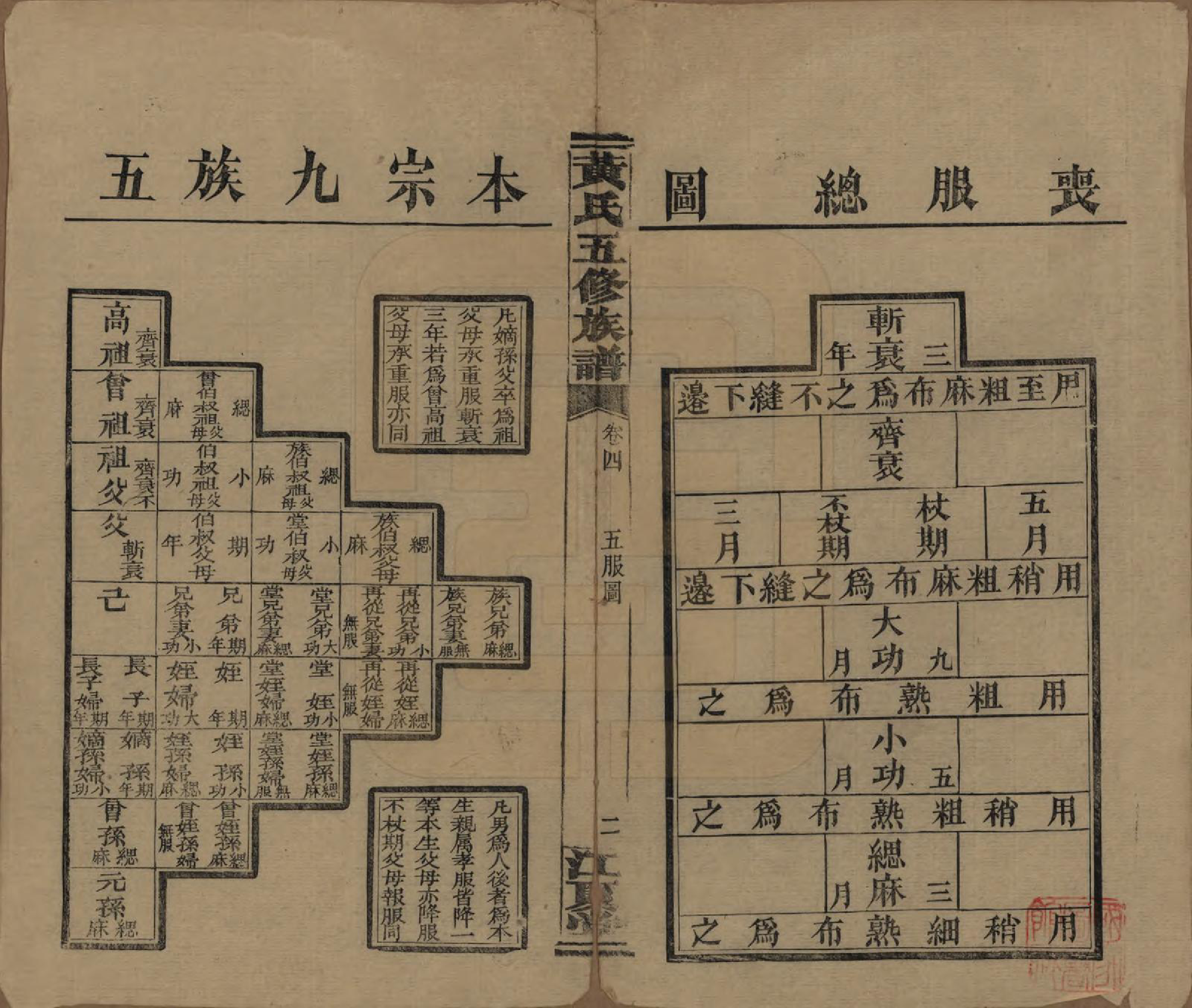 GTJP0588.黄.湖南沅江.黄氏五修族谱十八卷.民国三十六年（1947）_002.pdf_第2页