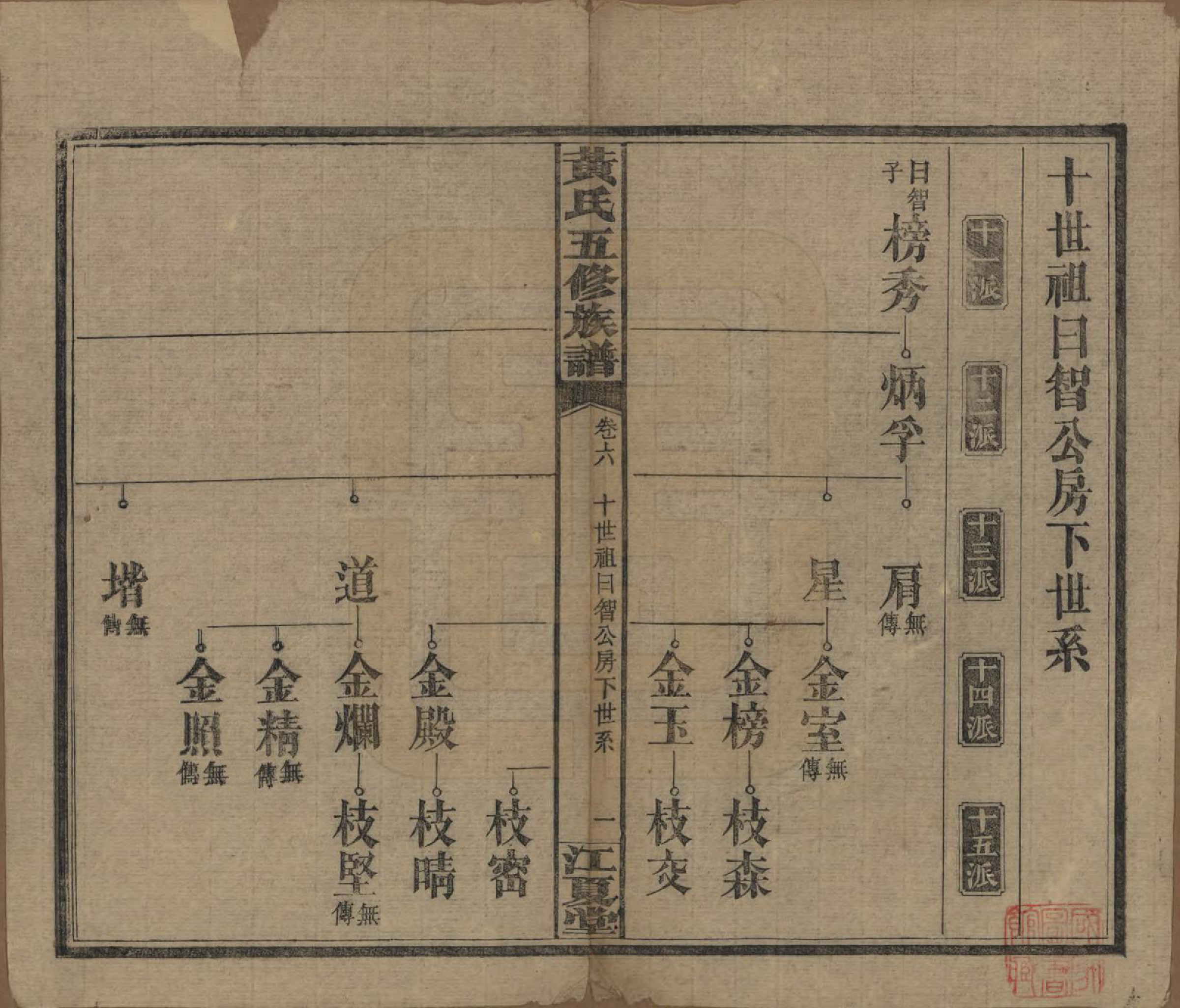 GTJP0588.黄.湖南沅江.黄氏五修族谱十八卷.民国三十六年（1947）_006.pdf_第1页