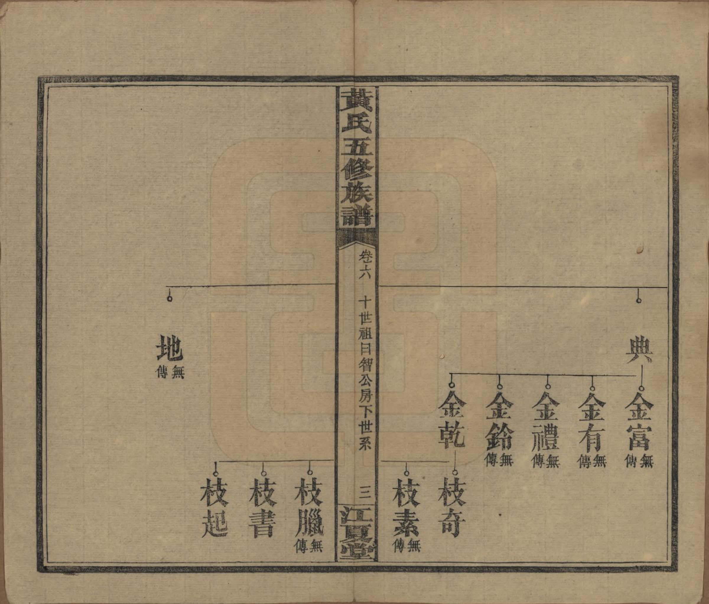 GTJP0588.黄.湖南沅江.黄氏五修族谱十八卷.民国三十六年（1947）_006.pdf_第3页