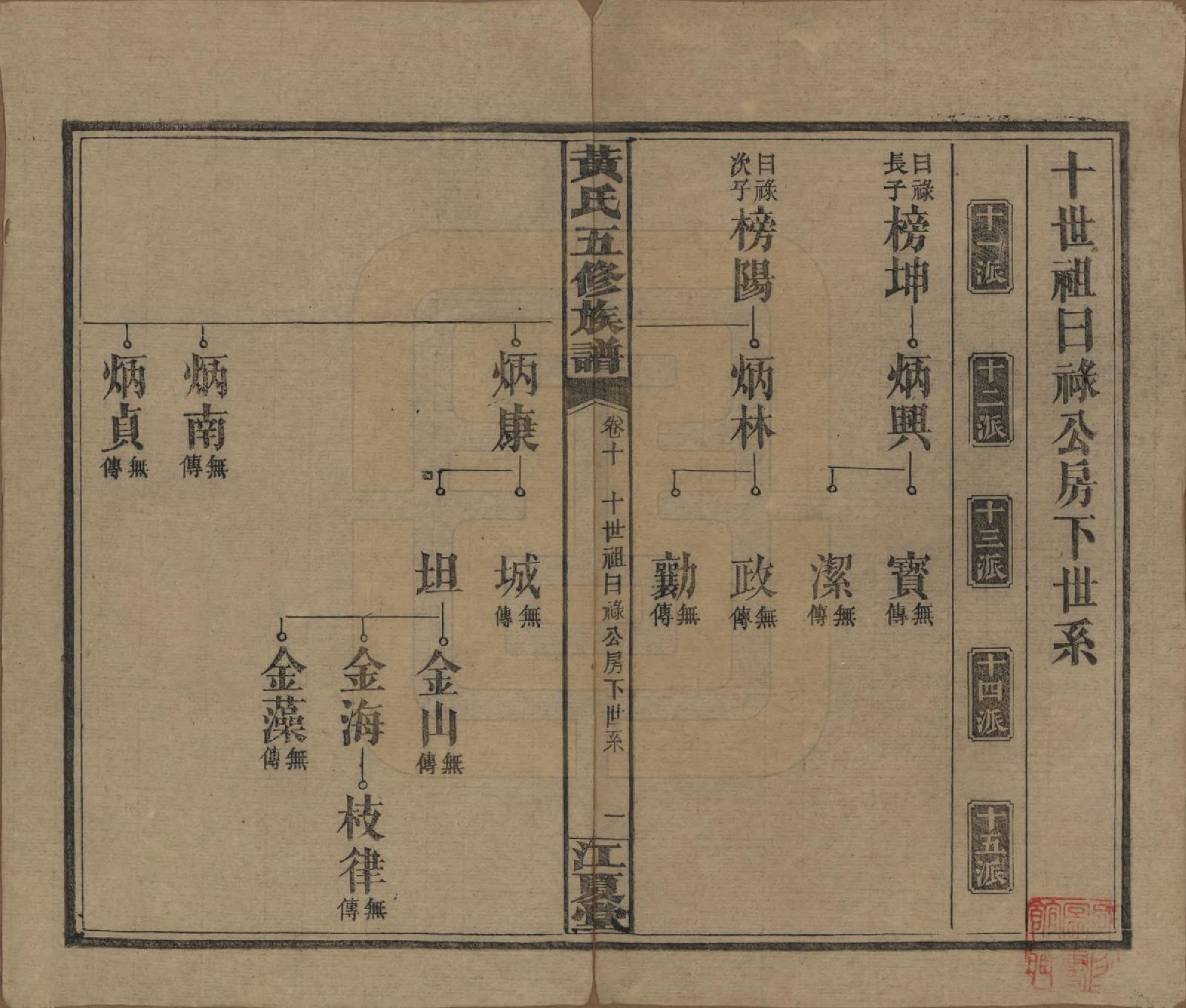 GTJP0588.黄.湖南沅江.黄氏五修族谱十八卷.民国三十六年（1947）_010.pdf_第1页