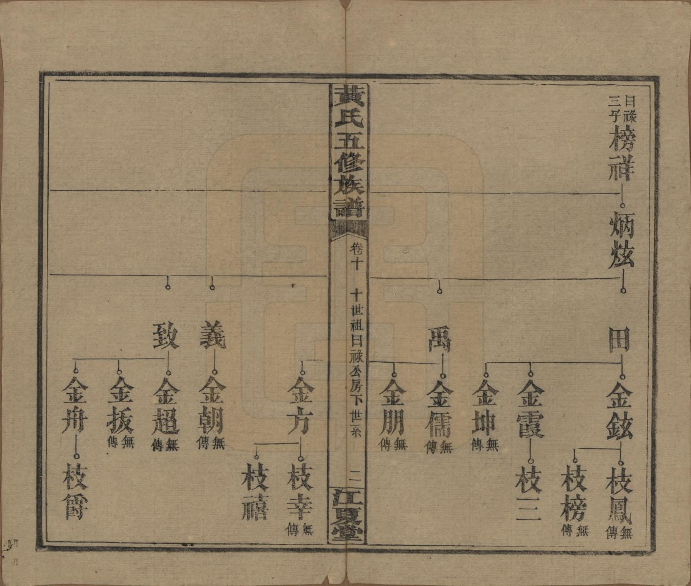 GTJP0588.黄.湖南沅江.黄氏五修族谱十八卷.民国三十六年（1947）_010.pdf_第2页