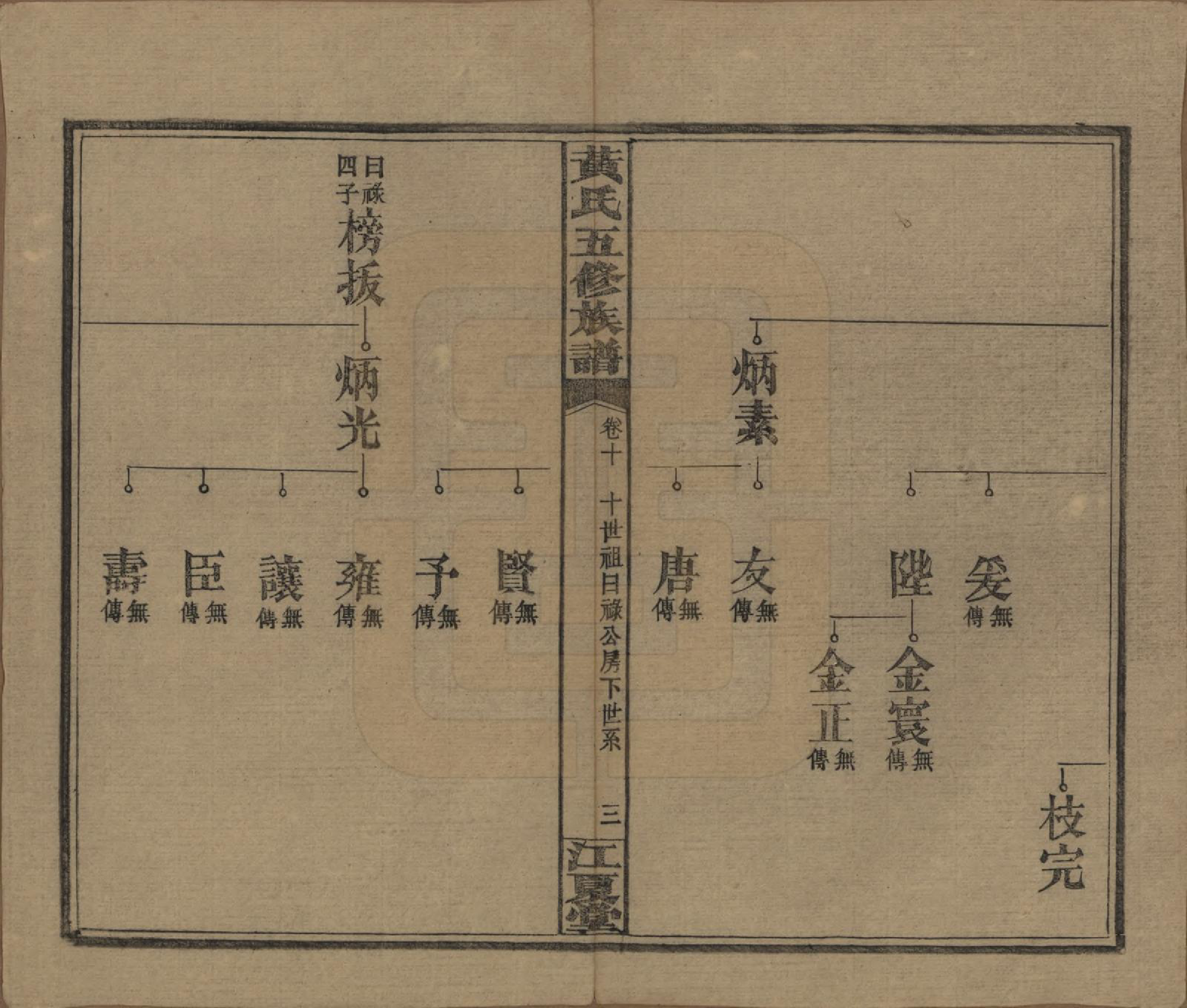 GTJP0588.黄.湖南沅江.黄氏五修族谱十八卷.民国三十六年（1947）_010.pdf_第3页