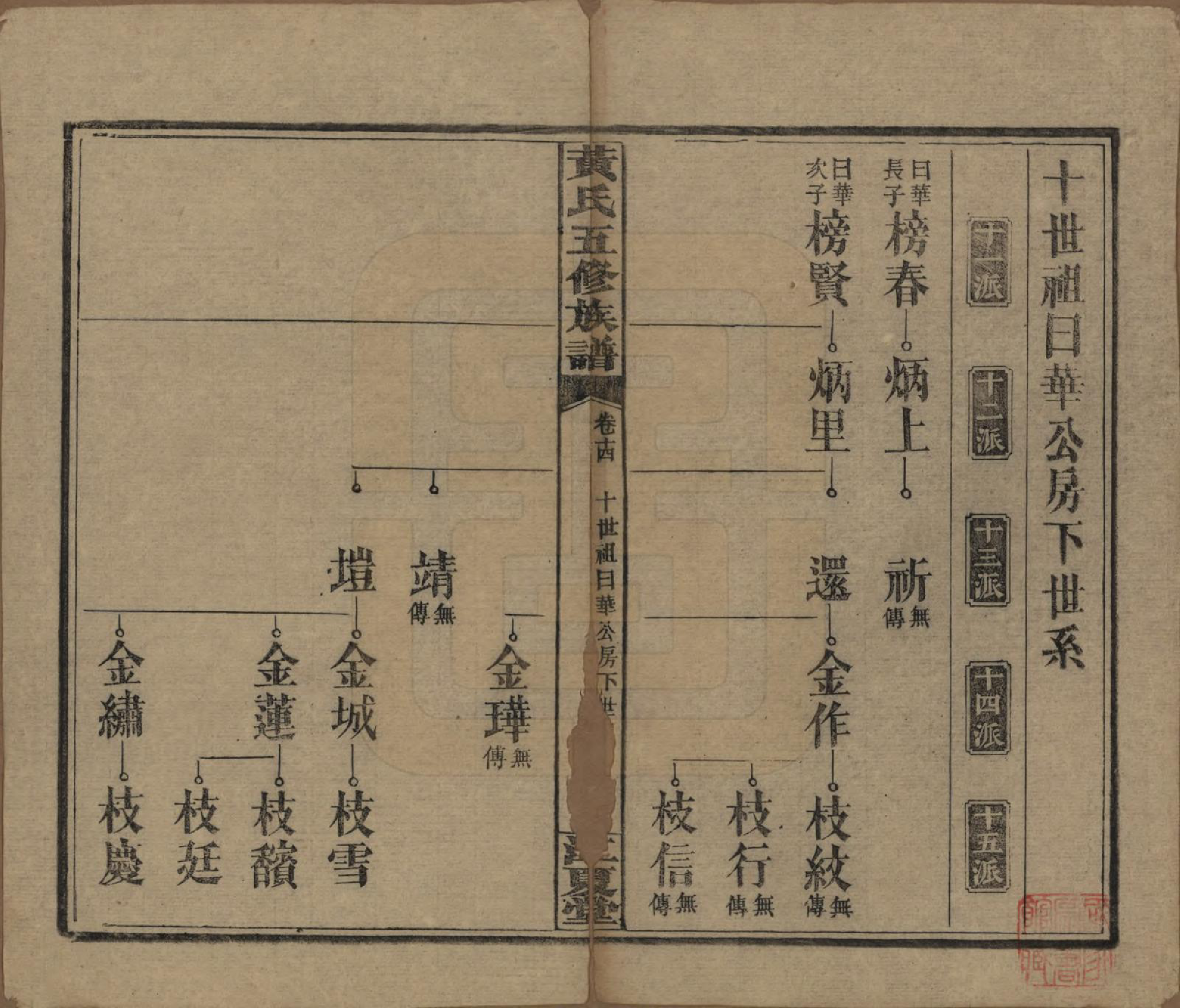 GTJP0588.黄.湖南沅江.黄氏五修族谱十八卷.民国三十六年（1947）_014.pdf_第1页