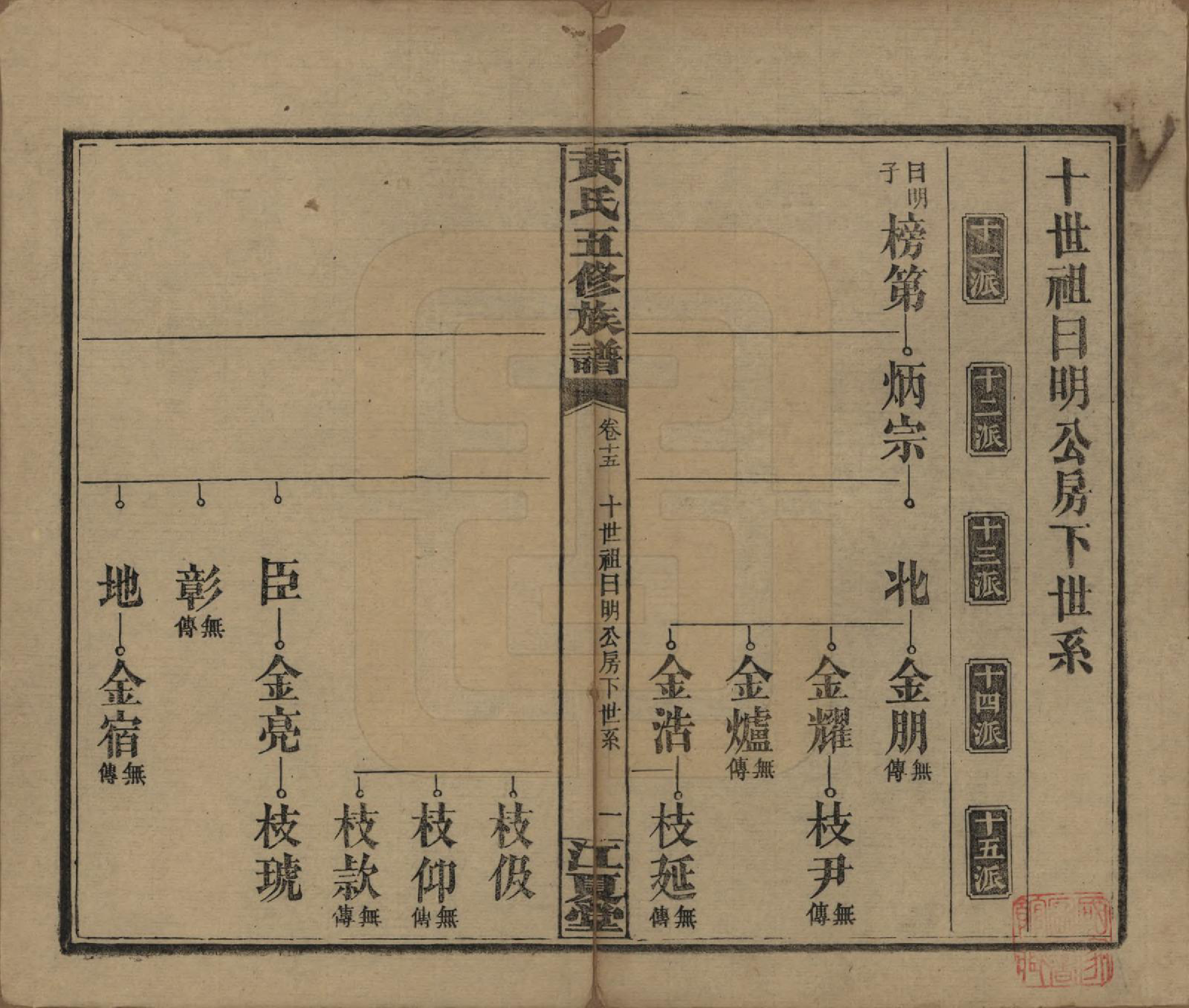 GTJP0588.黄.湖南沅江.黄氏五修族谱十八卷.民国三十六年（1947）_015.pdf_第1页