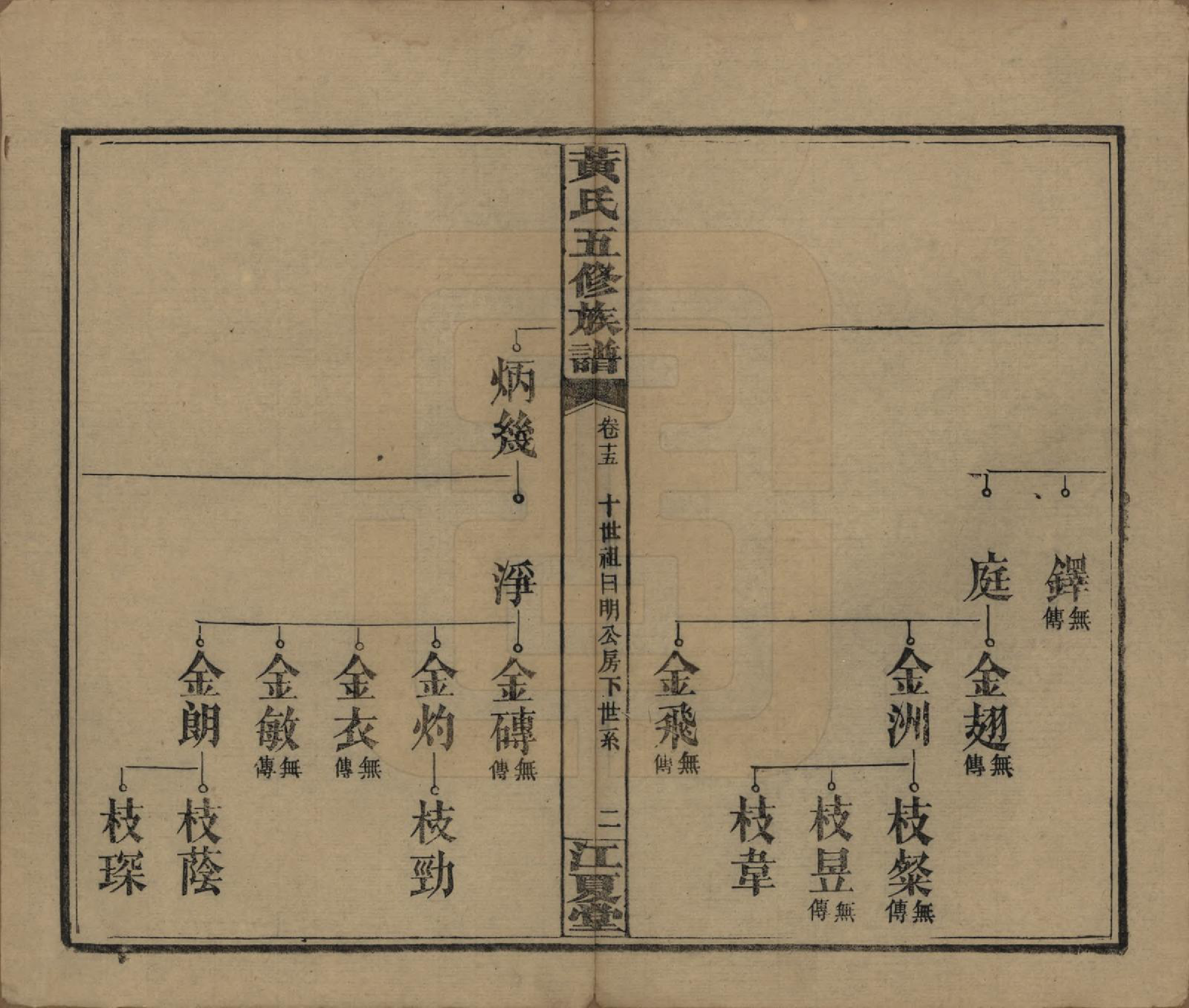 GTJP0588.黄.湖南沅江.黄氏五修族谱十八卷.民国三十六年（1947）_015.pdf_第2页