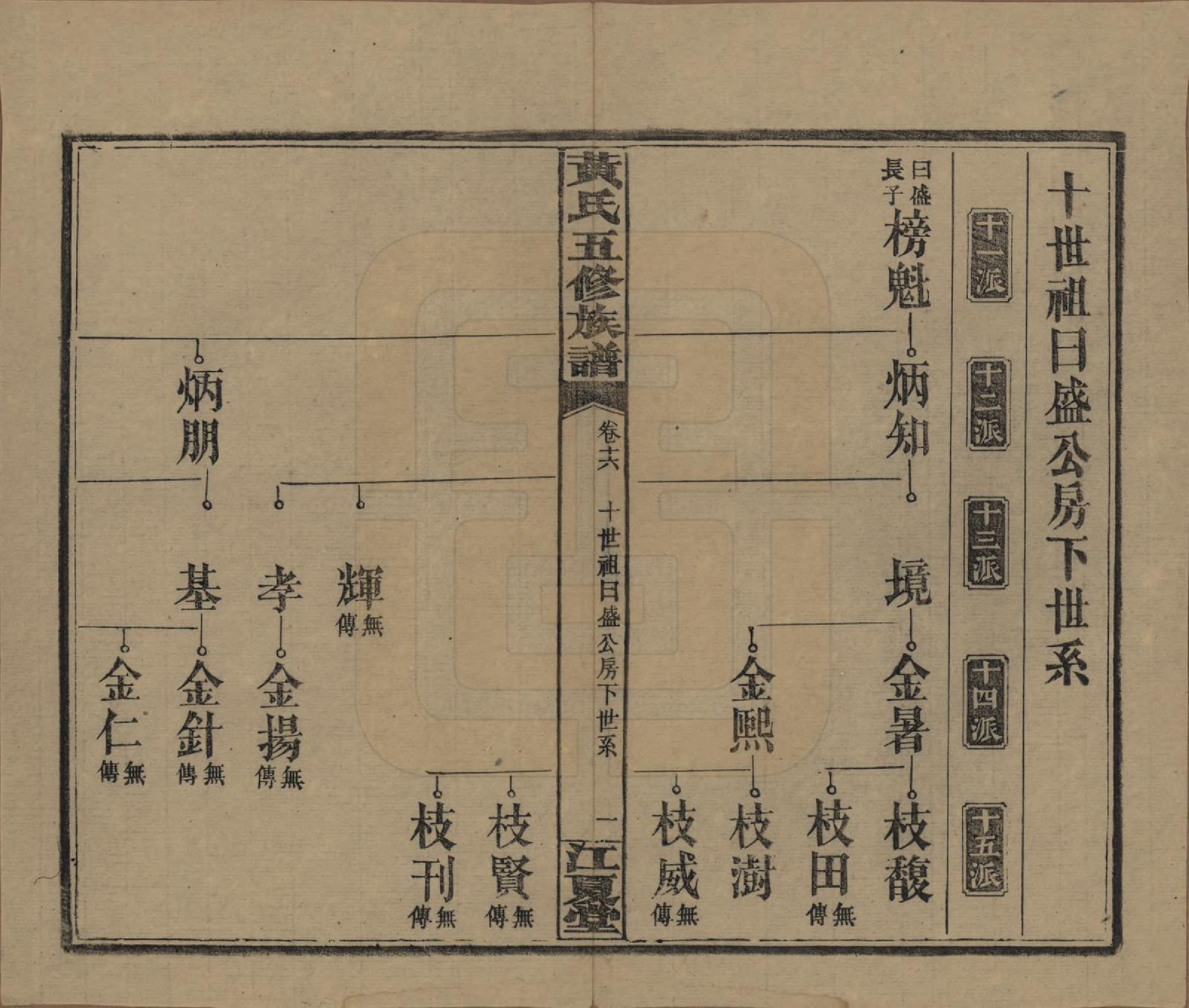 GTJP0588.黄.湖南沅江.黄氏五修族谱十八卷.民国三十六年（1947）_016.pdf_第1页