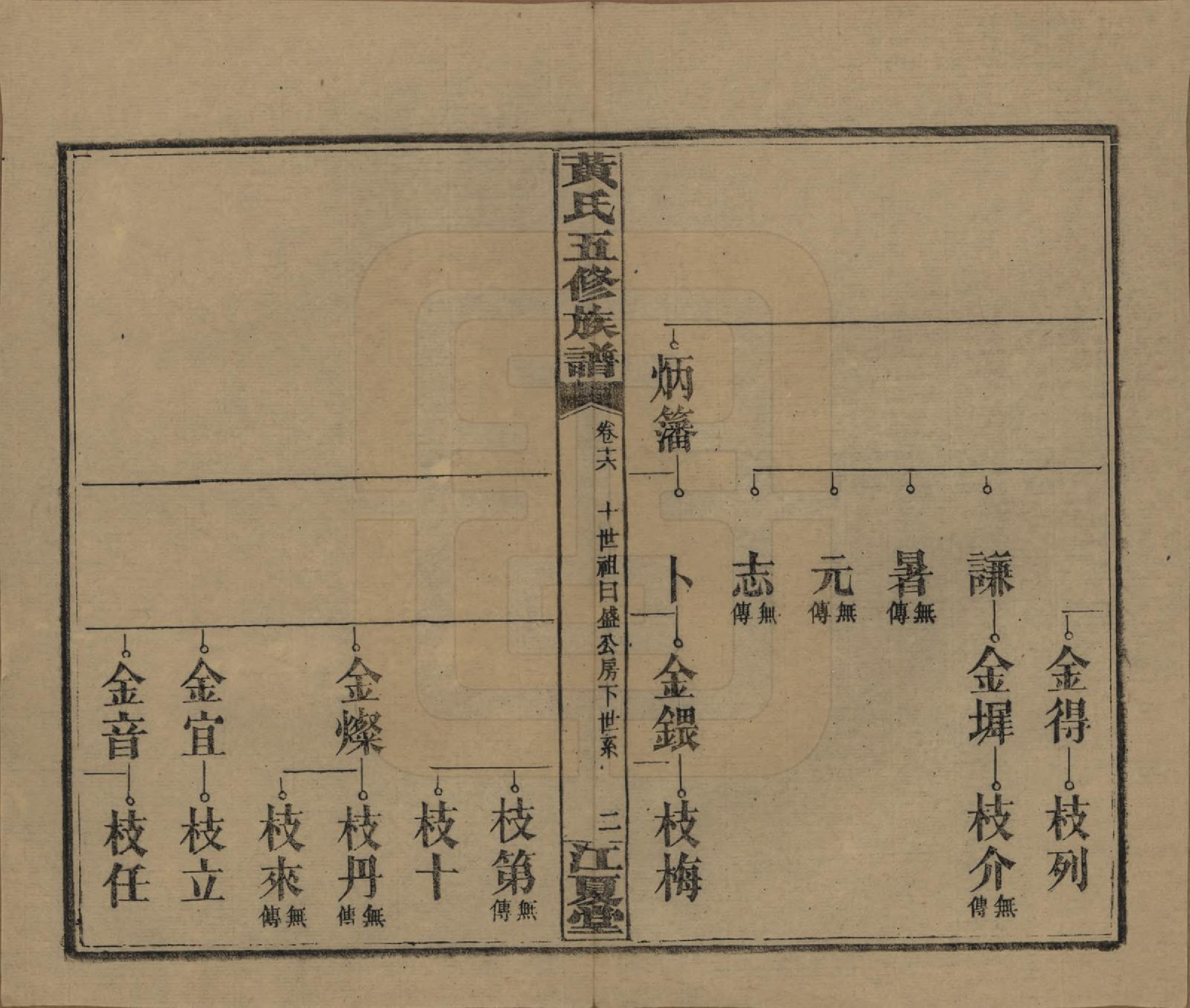 GTJP0588.黄.湖南沅江.黄氏五修族谱十八卷.民国三十六年（1947）_016.pdf_第2页