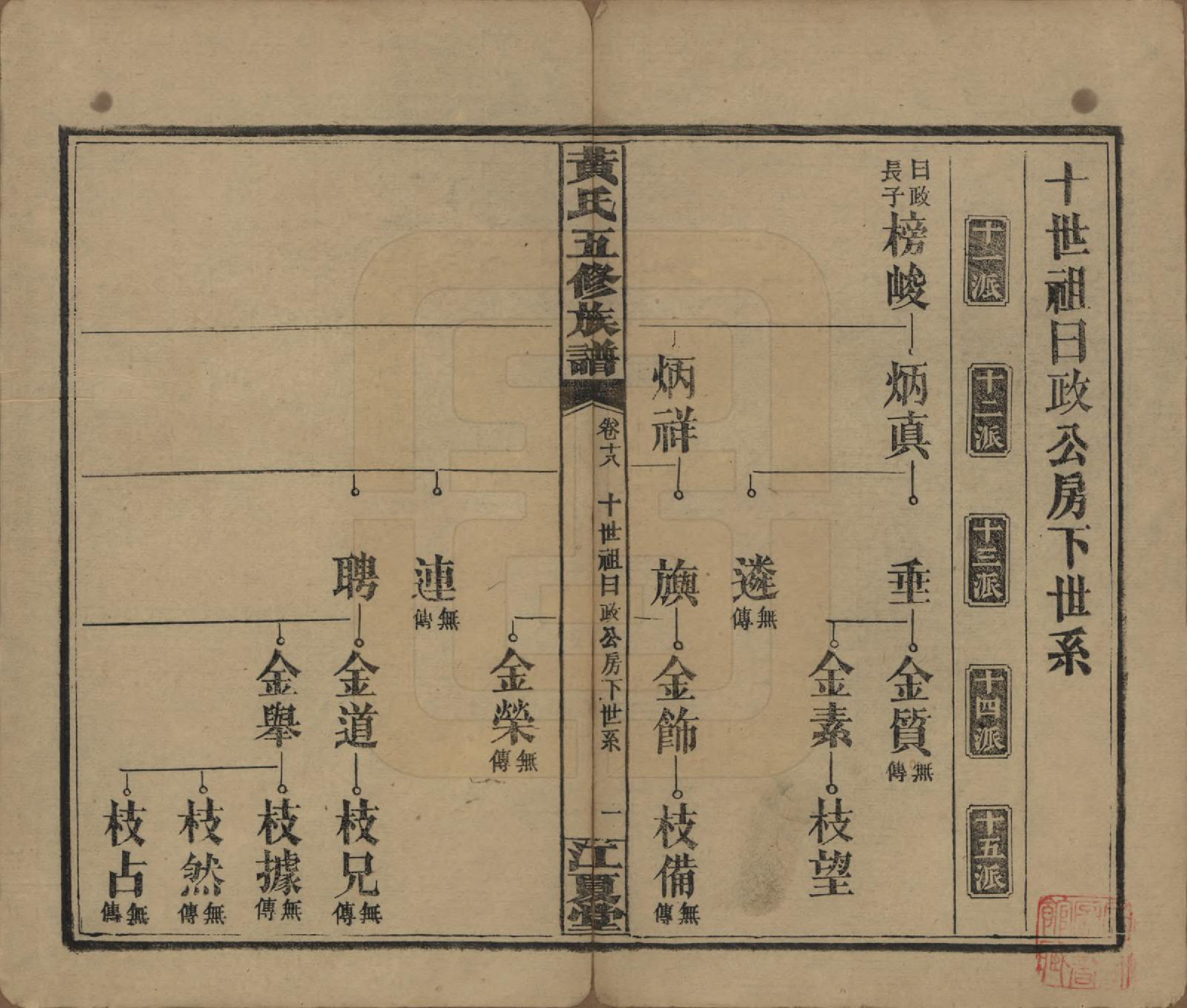 GTJP0588.黄.湖南沅江.黄氏五修族谱十八卷.民国三十六年（1947）_018.pdf_第1页