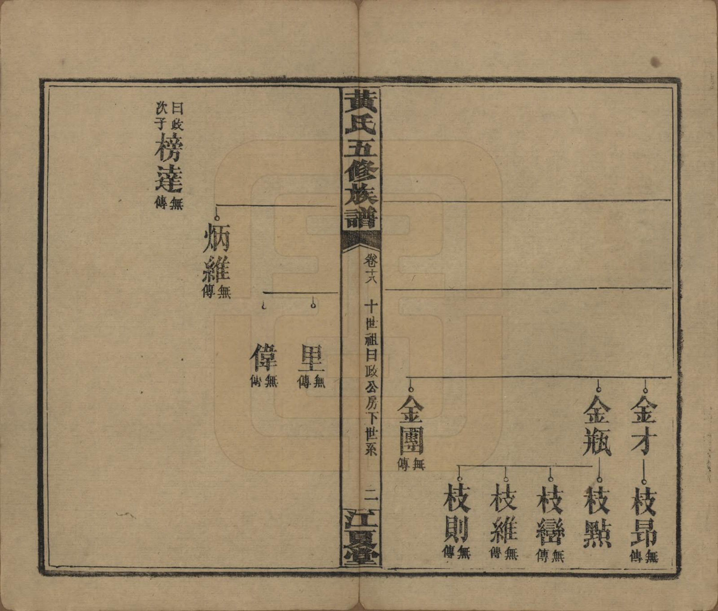 GTJP0588.黄.湖南沅江.黄氏五修族谱十八卷.民国三十六年（1947）_018.pdf_第2页