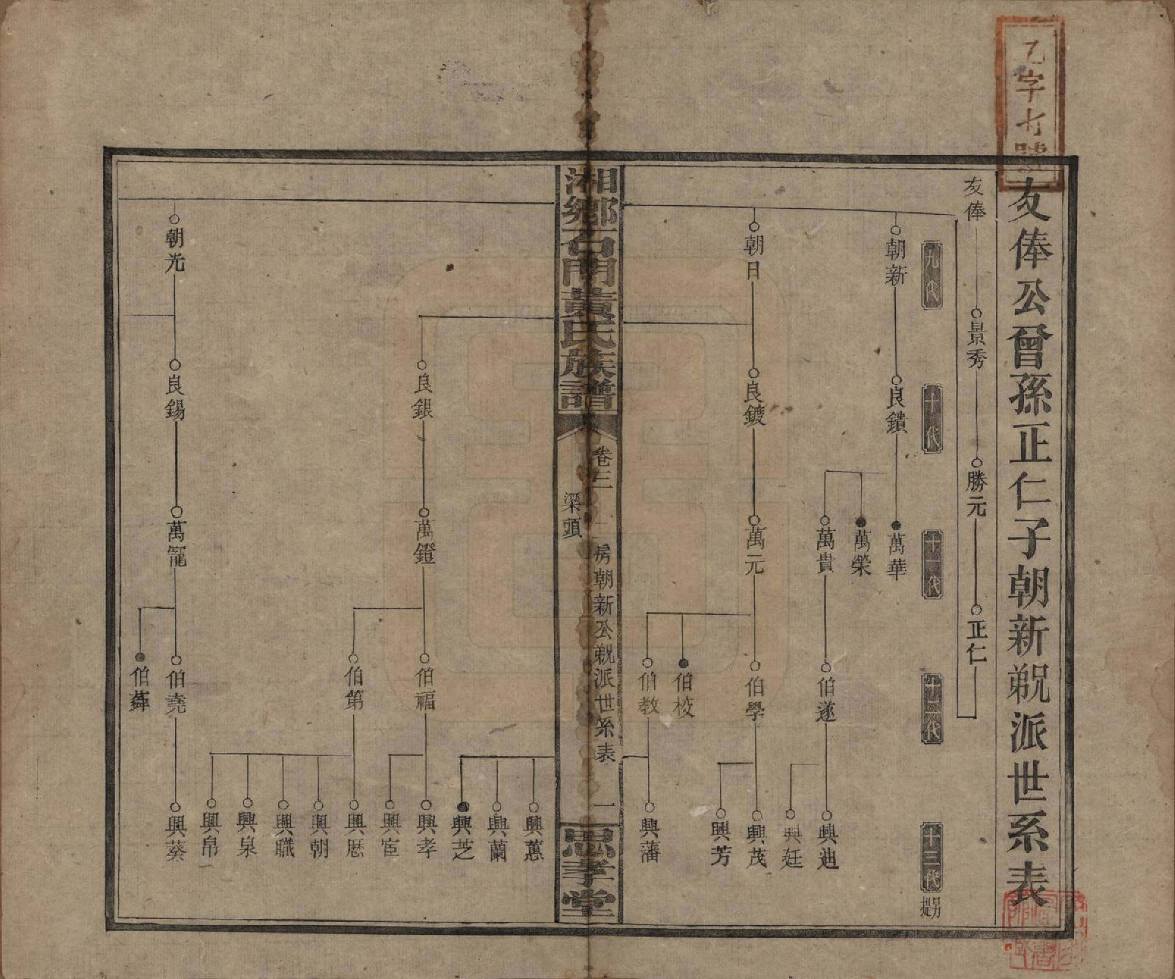 GTJP0591.黄.湖南湘乡.湘乡石门黄氏三修族谱十八卷卷首两卷.民国三十年[1941]_003.pdf_第1页