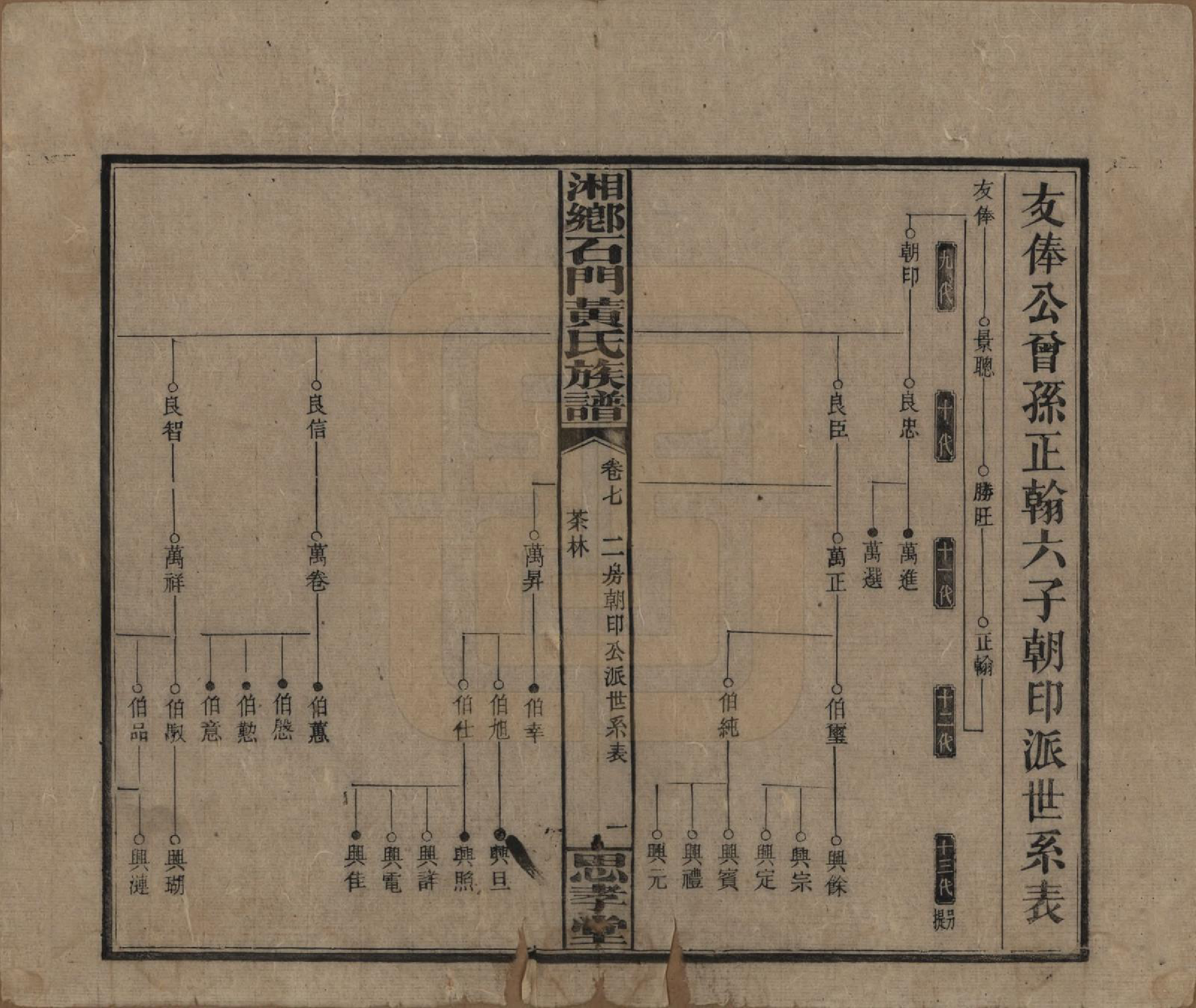 GTJP0591.黄.湖南湘乡.湘乡石门黄氏三修族谱十八卷卷首两卷.民国三十年[1941]_007.pdf_第1页