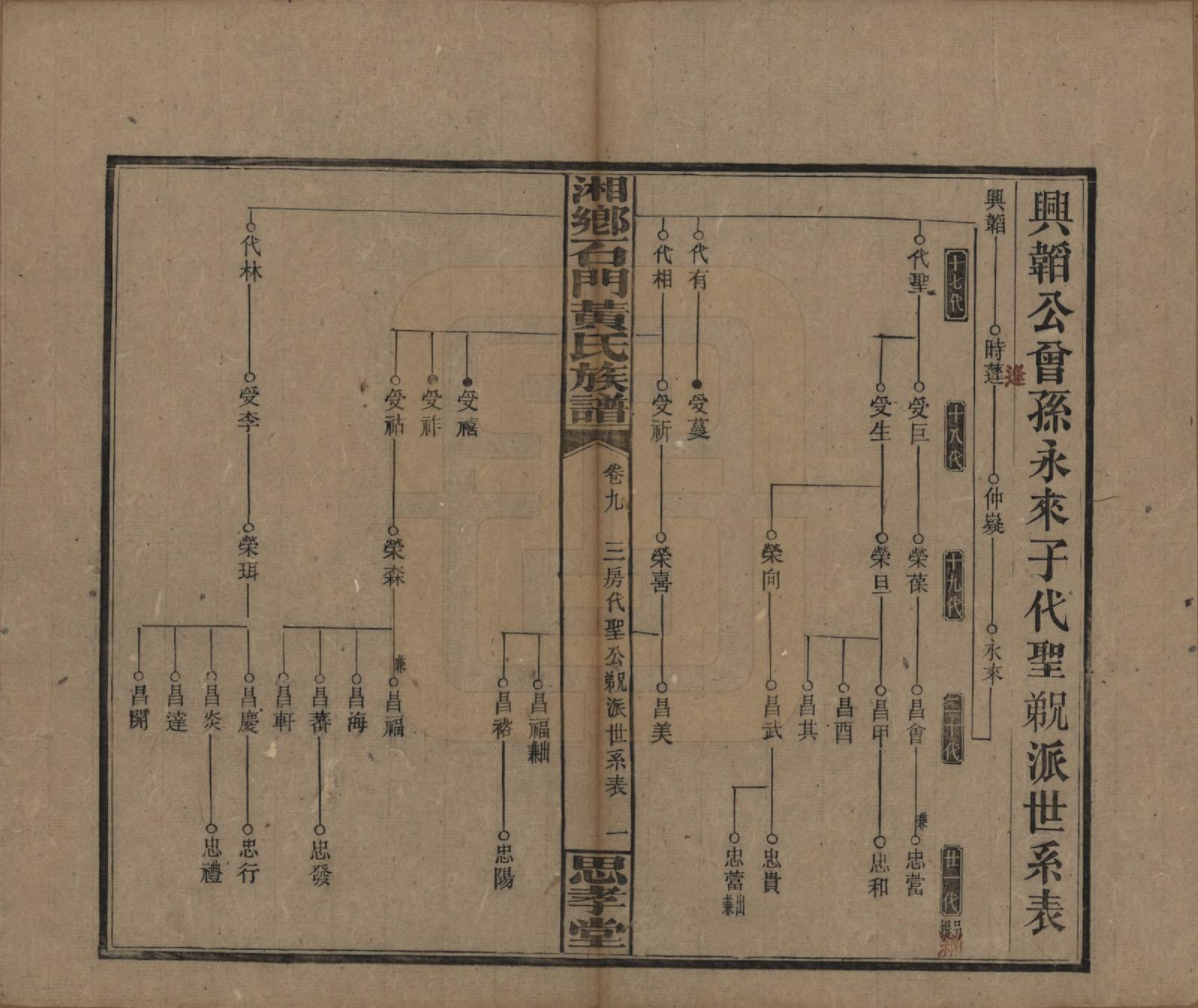 GTJP0591.黄.湖南湘乡.湘乡石门黄氏三修族谱十八卷卷首两卷.民国三十年[1941]_009.pdf_第1页