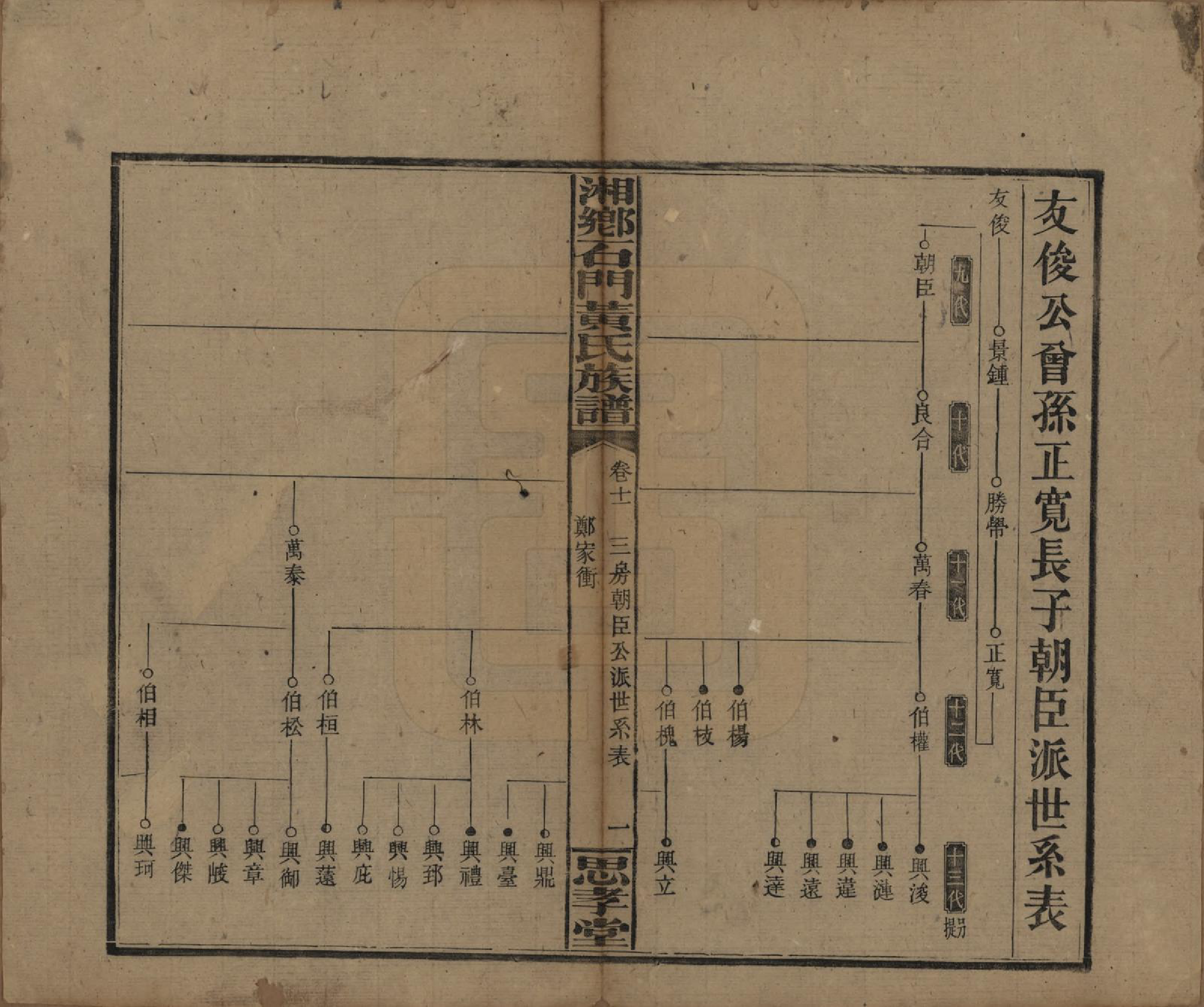 GTJP0591.黄.湖南湘乡.湘乡石门黄氏三修族谱十八卷卷首两卷.民国三十年[1941]_011.pdf_第1页