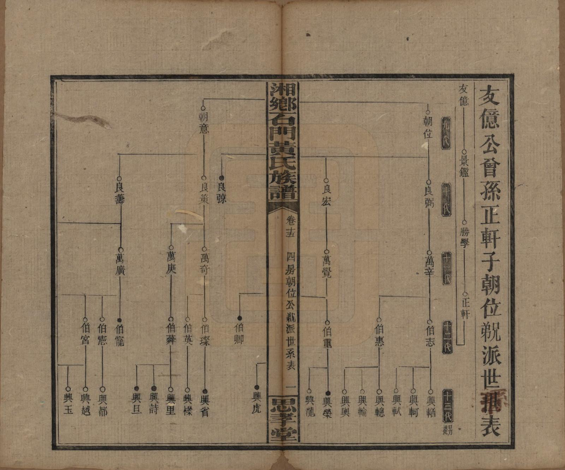 GTJP0591.黄.湖南湘乡.湘乡石门黄氏三修族谱十八卷卷首两卷.民国三十年[1941]_015.pdf_第1页