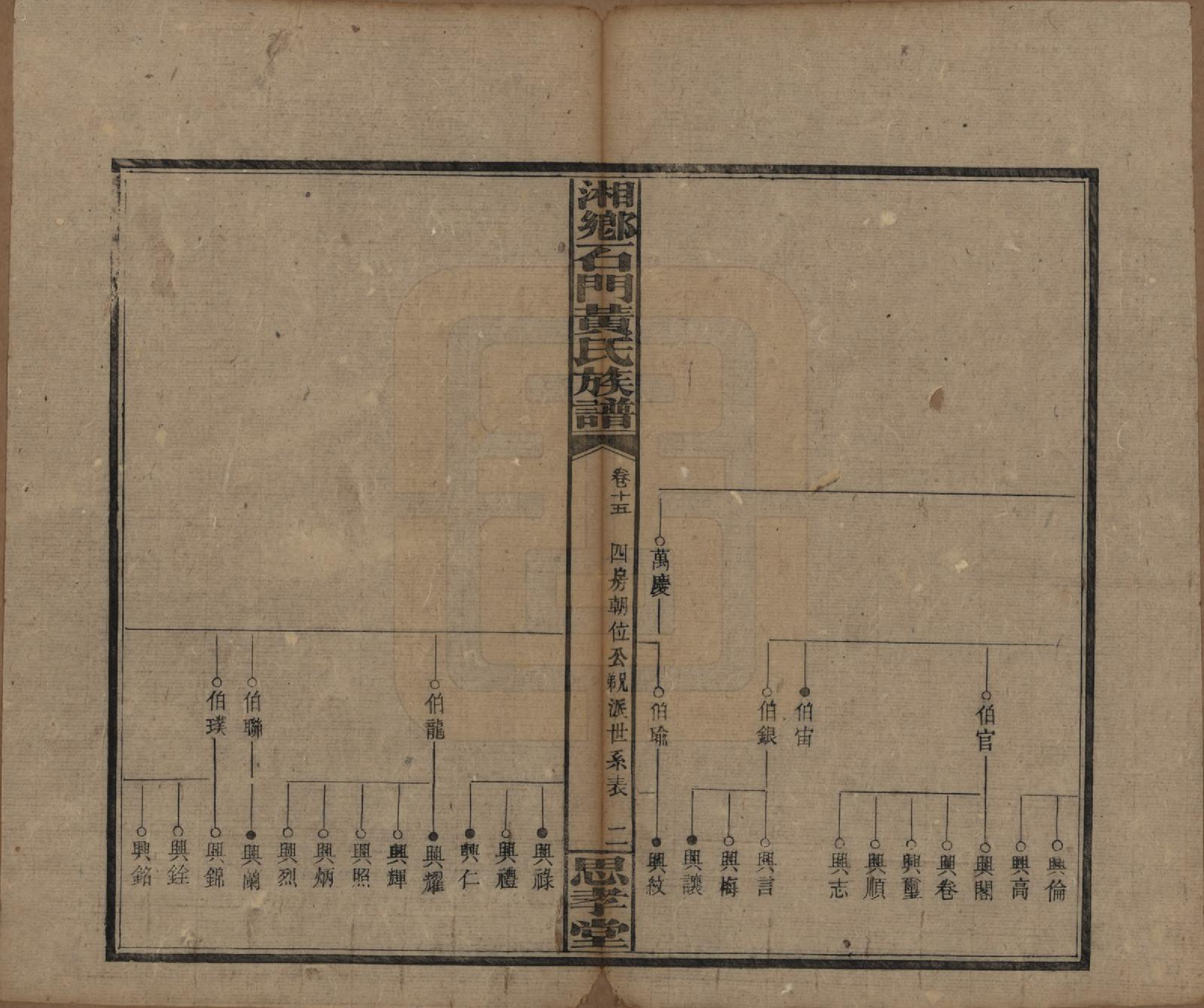 GTJP0591.黄.湖南湘乡.湘乡石门黄氏三修族谱十八卷卷首两卷.民国三十年[1941]_015.pdf_第2页