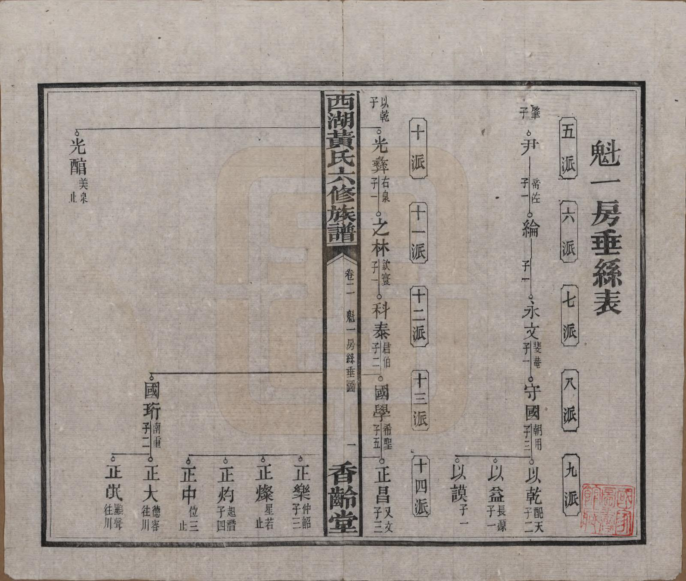 GTJP0592.黄.湖南宁乡.西湖黄氏六修族谱十四卷.民国三十七年（1948）_002.pdf_第3页