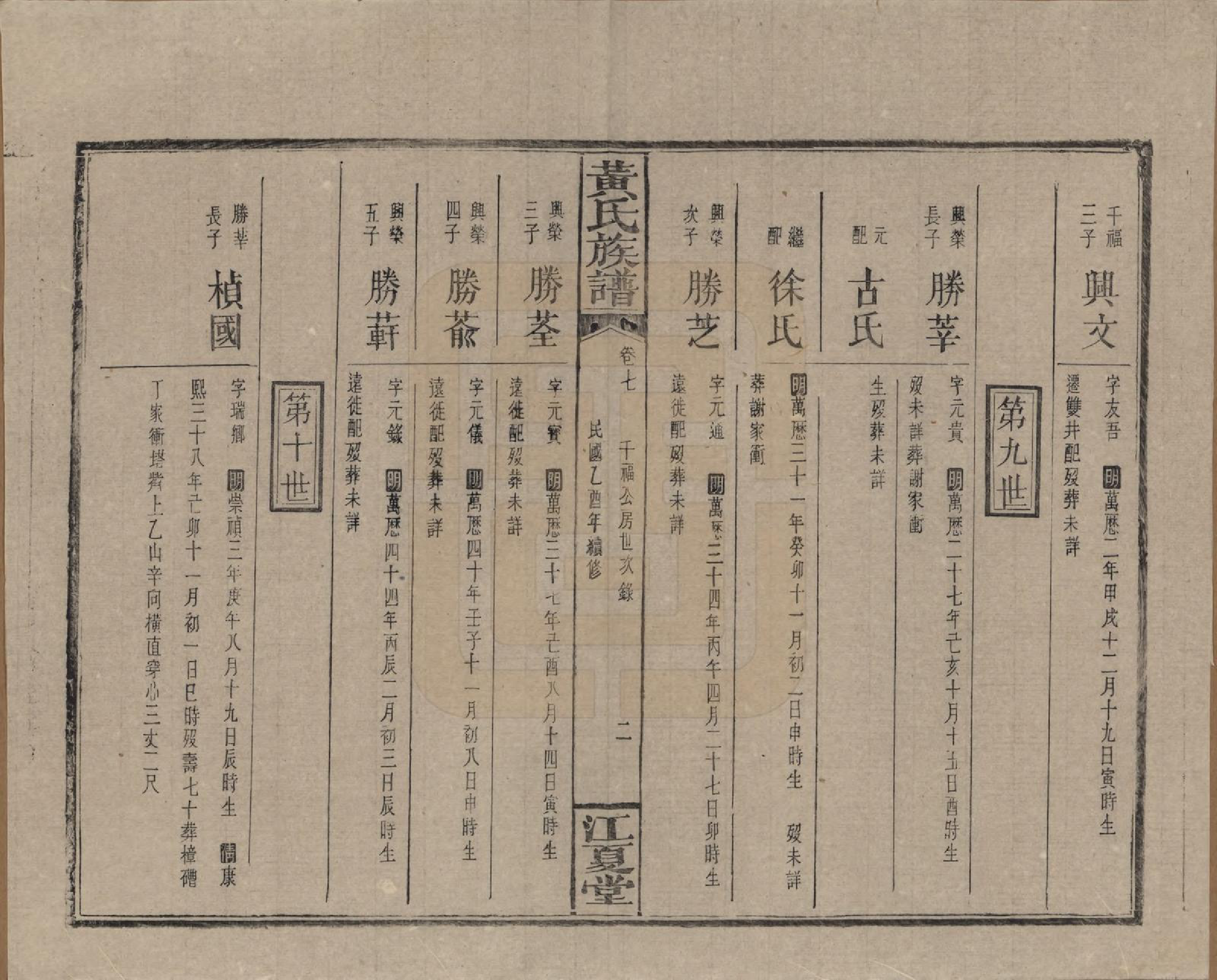 GTJP0593.黄.湖南浏阳.黄氏族谱七十二卷卷首一卷.民国三十四年（1945）_007.pdf_第2页