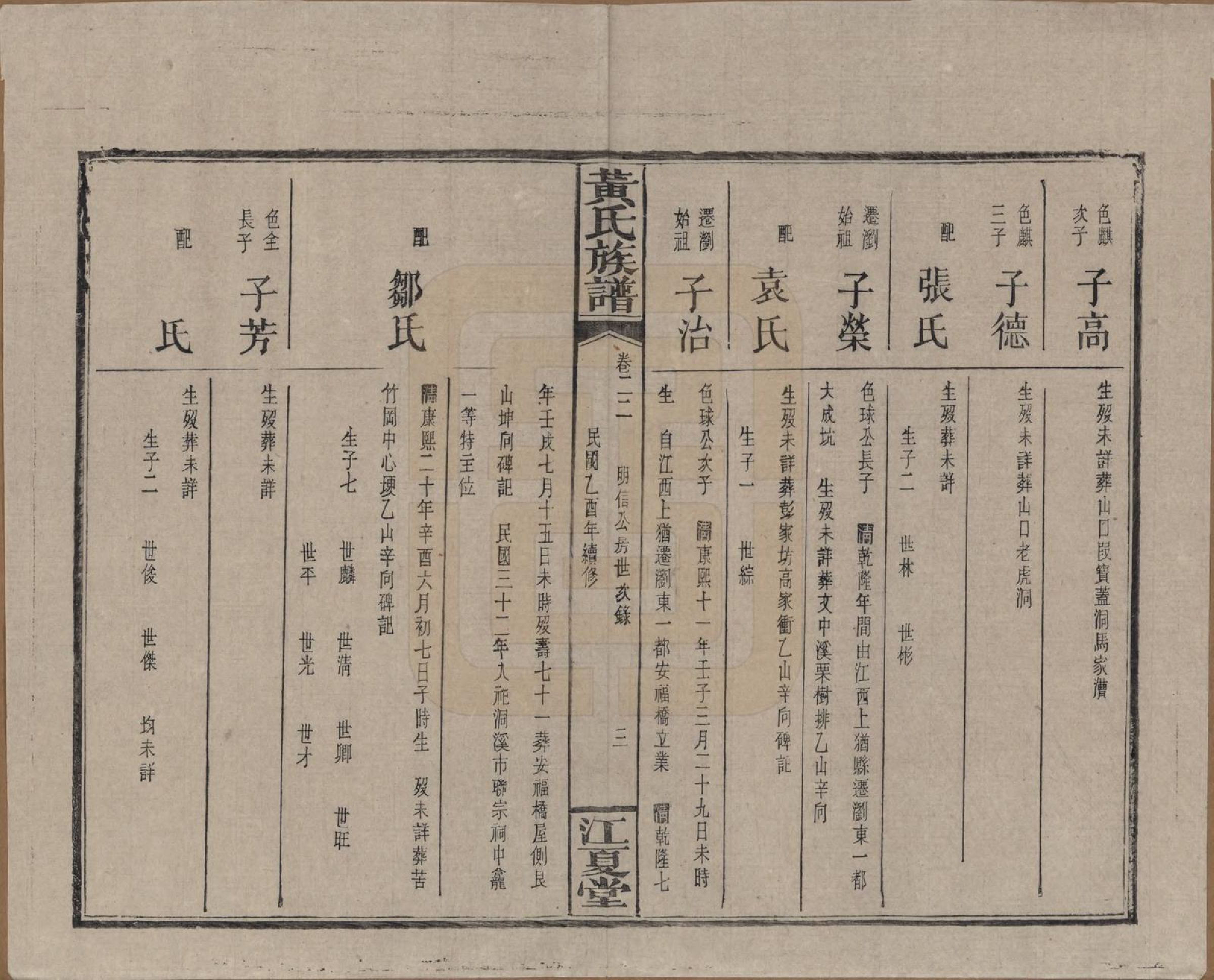 GTJP0593.黄.湖南浏阳.黄氏族谱七十二卷卷首一卷.民国三十四年（1945）_022.pdf_第3页