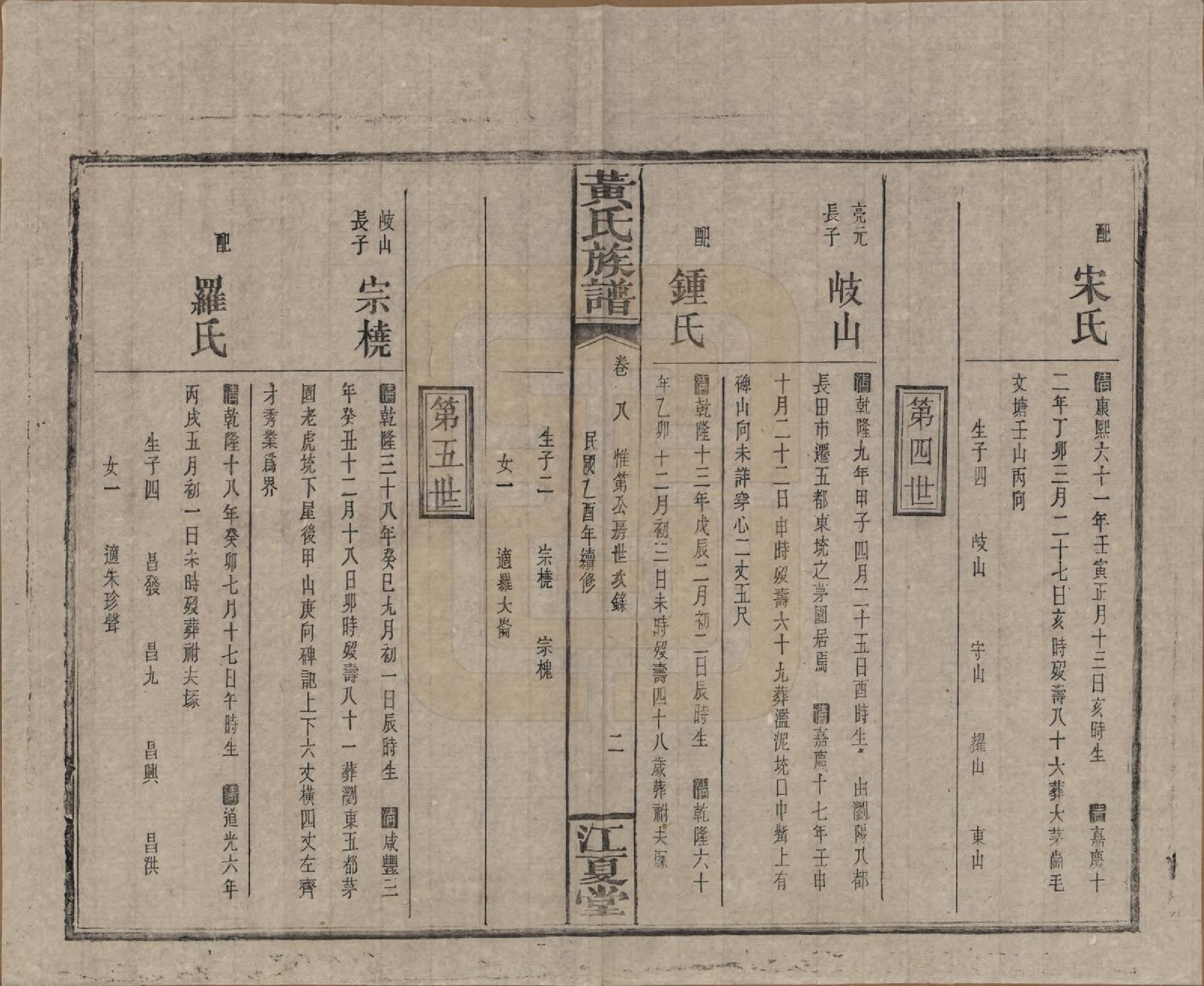 GTJP0593.黄.湖南浏阳.黄氏族谱七十二卷卷首一卷.民国三十四年（1945）_068.pdf_第2页