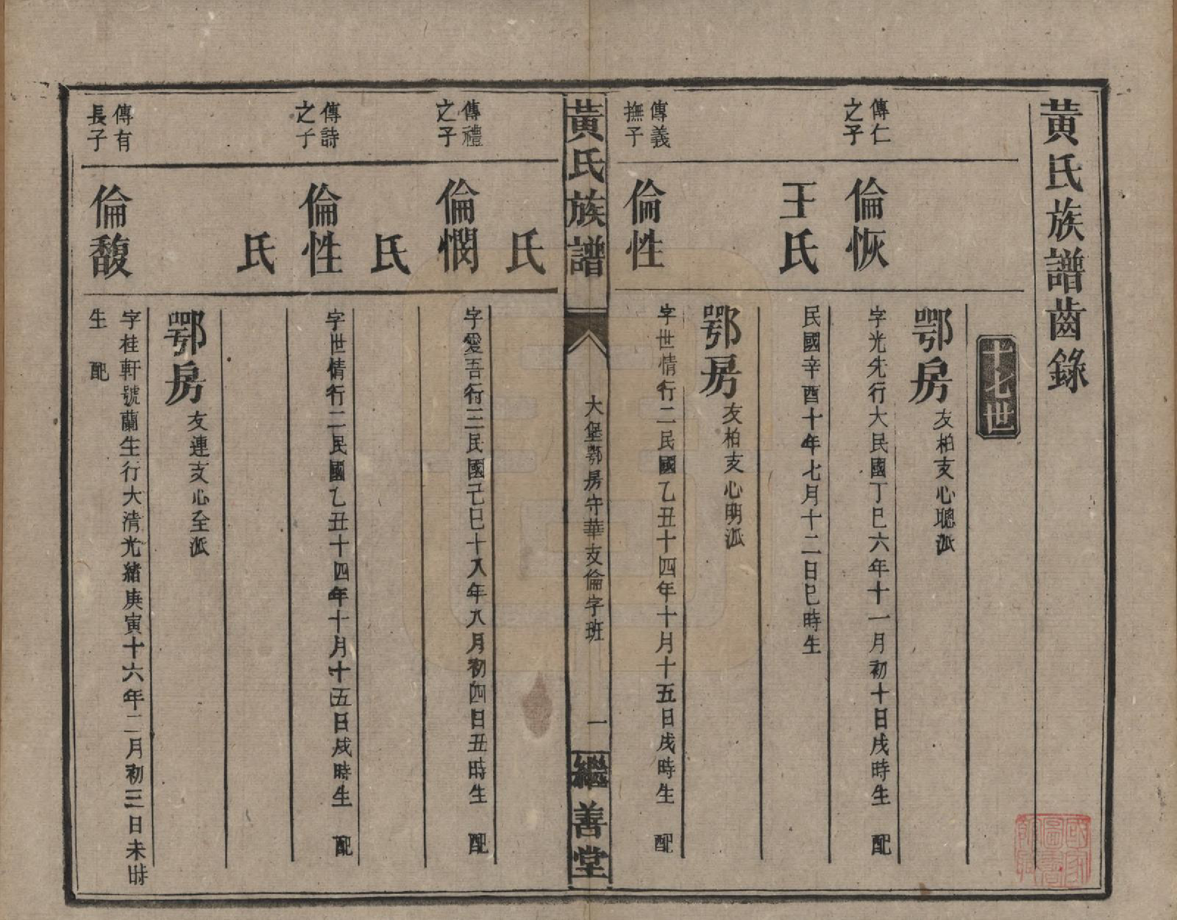 GTJP0597.黄.湖南常宪.黄氏族谱.民国十九年[1930]_016.pdf_第1页