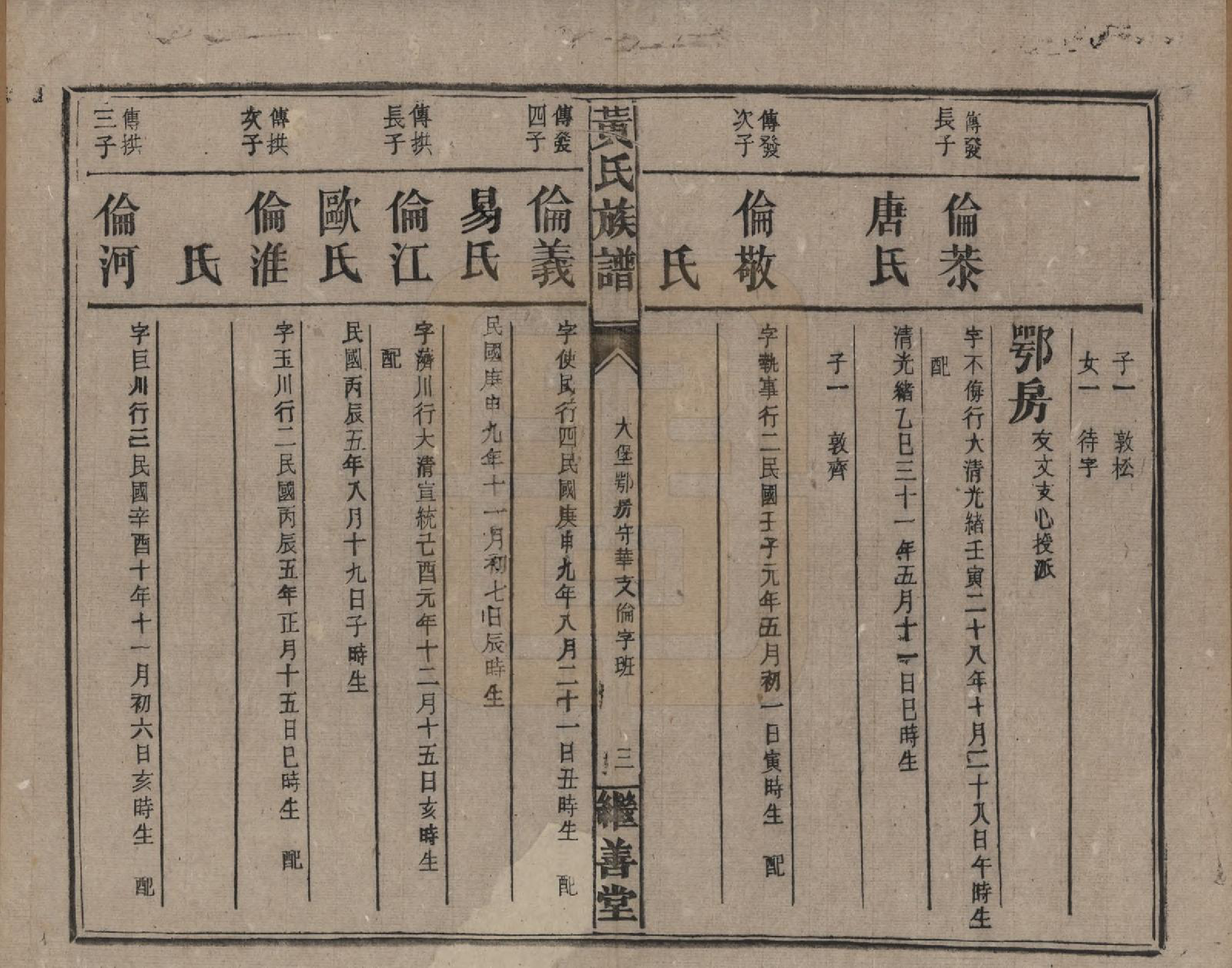 GTJP0597.黄.湖南常宪.黄氏族谱.民国十九年[1930]_016.pdf_第3页