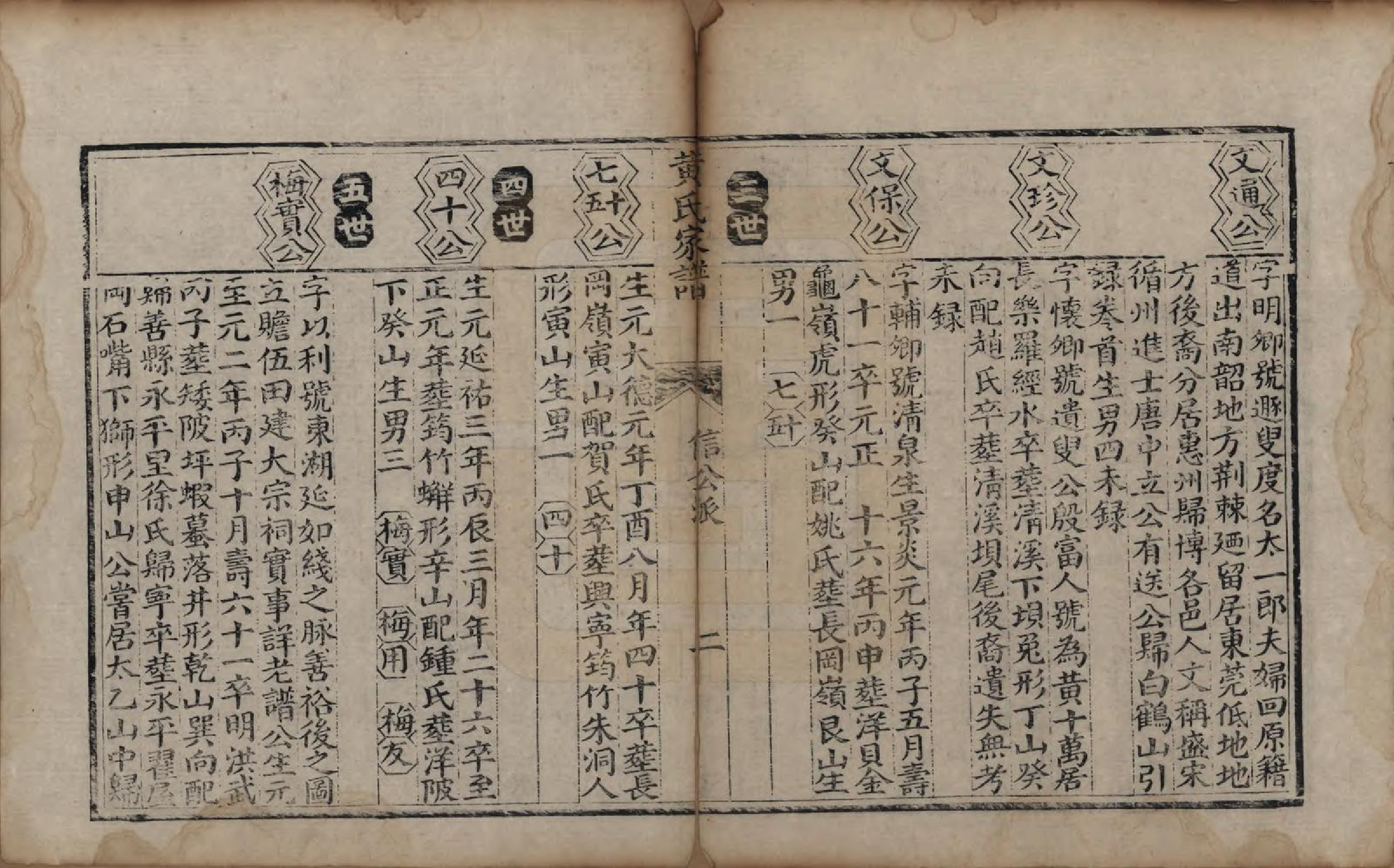 GTJP0637.黄.湖南浏阳、广东惠州.黄氏家谱.清乾隆52年[1878]_003.pdf_第3页