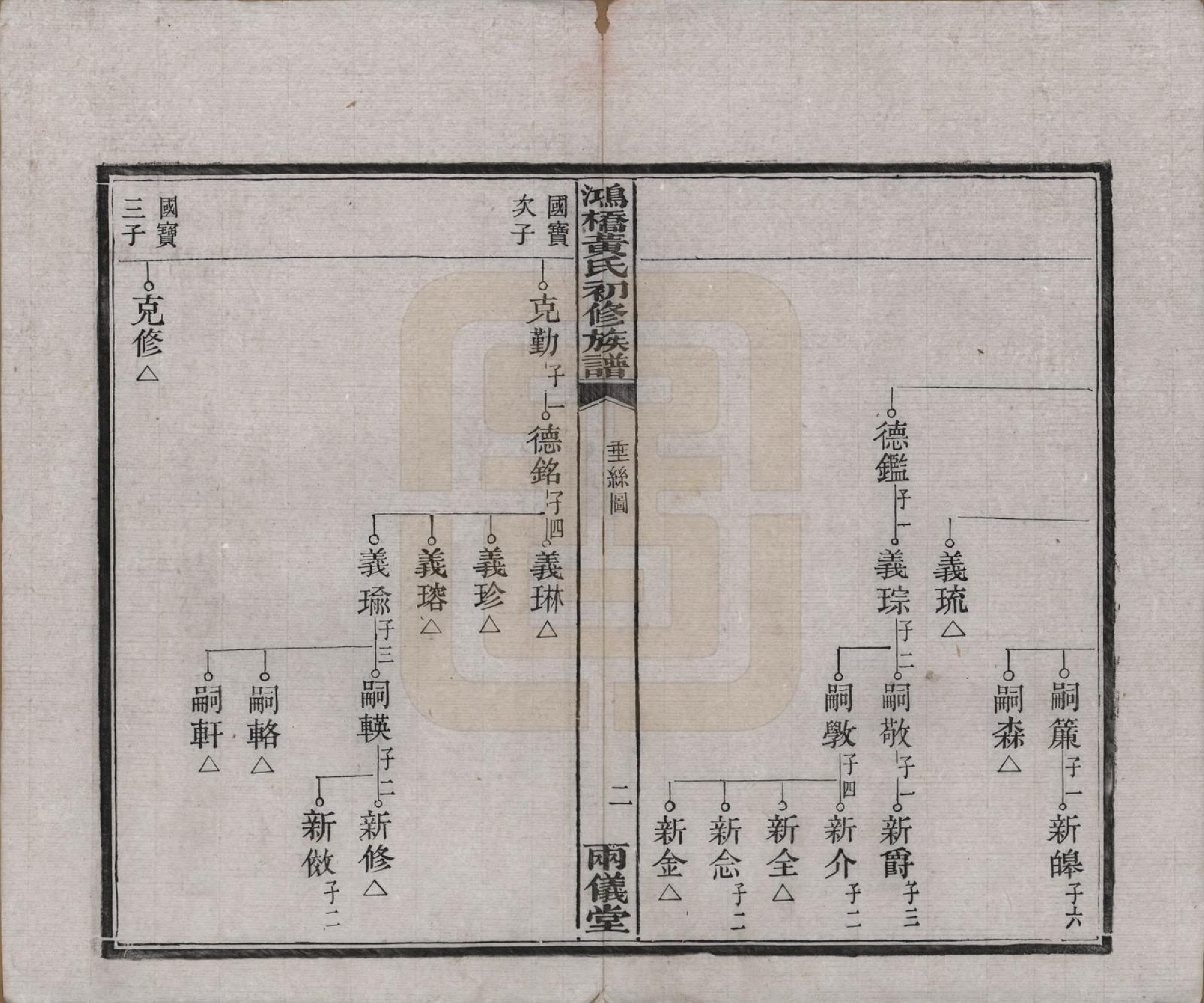 GTJP0644.黄.湖南湘潭.湘潭鸿桥黄氏初修族谱十八卷.清宣统二年（1910）_003.pdf_第3页