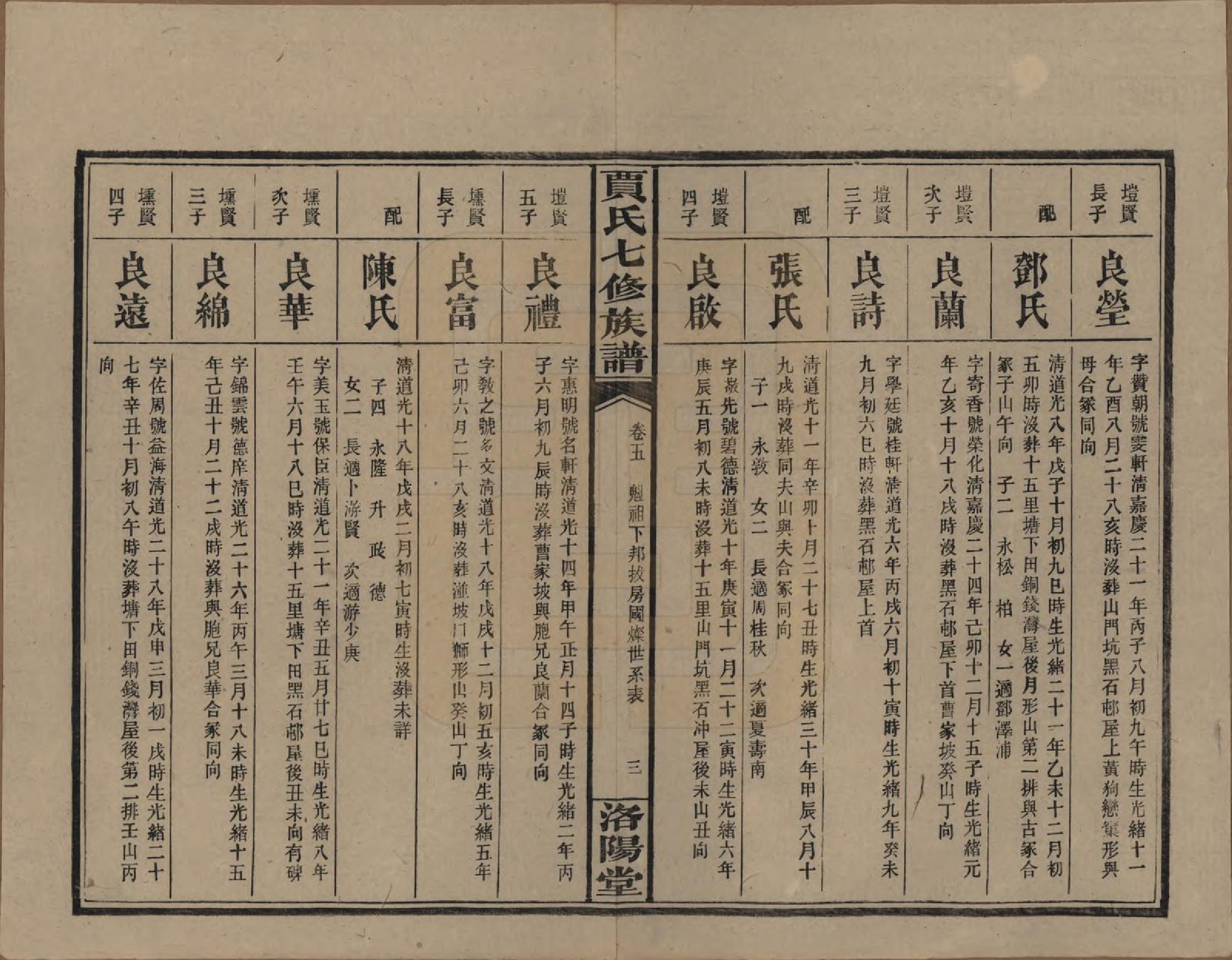 GTJP0654.贾.湖南沅江.贾氏七修族谱.民国31年[1942]_005.pdf_第3页