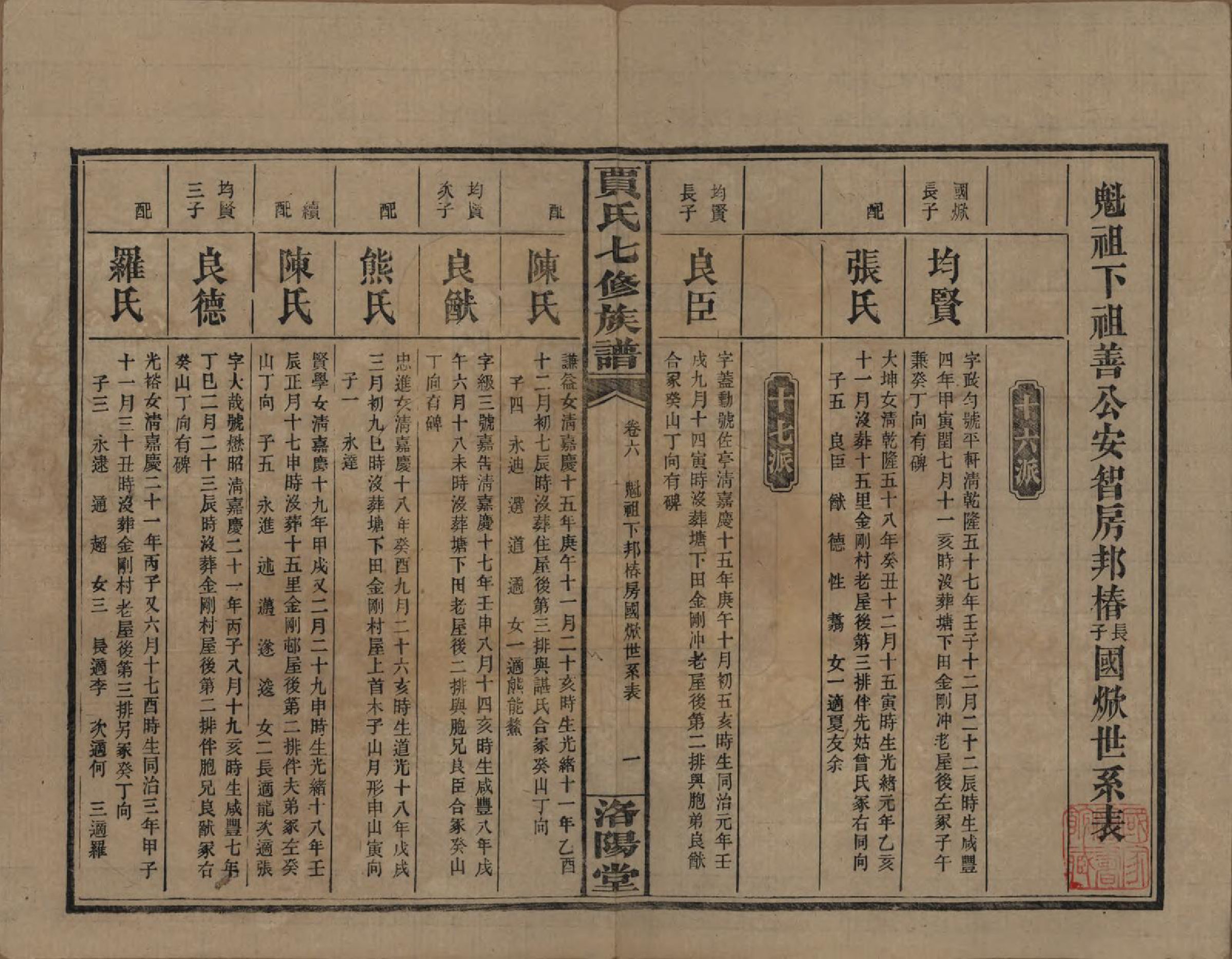 GTJP0654.贾.湖南沅江.贾氏七修族谱.民国31年[1942]_006.pdf_第1页