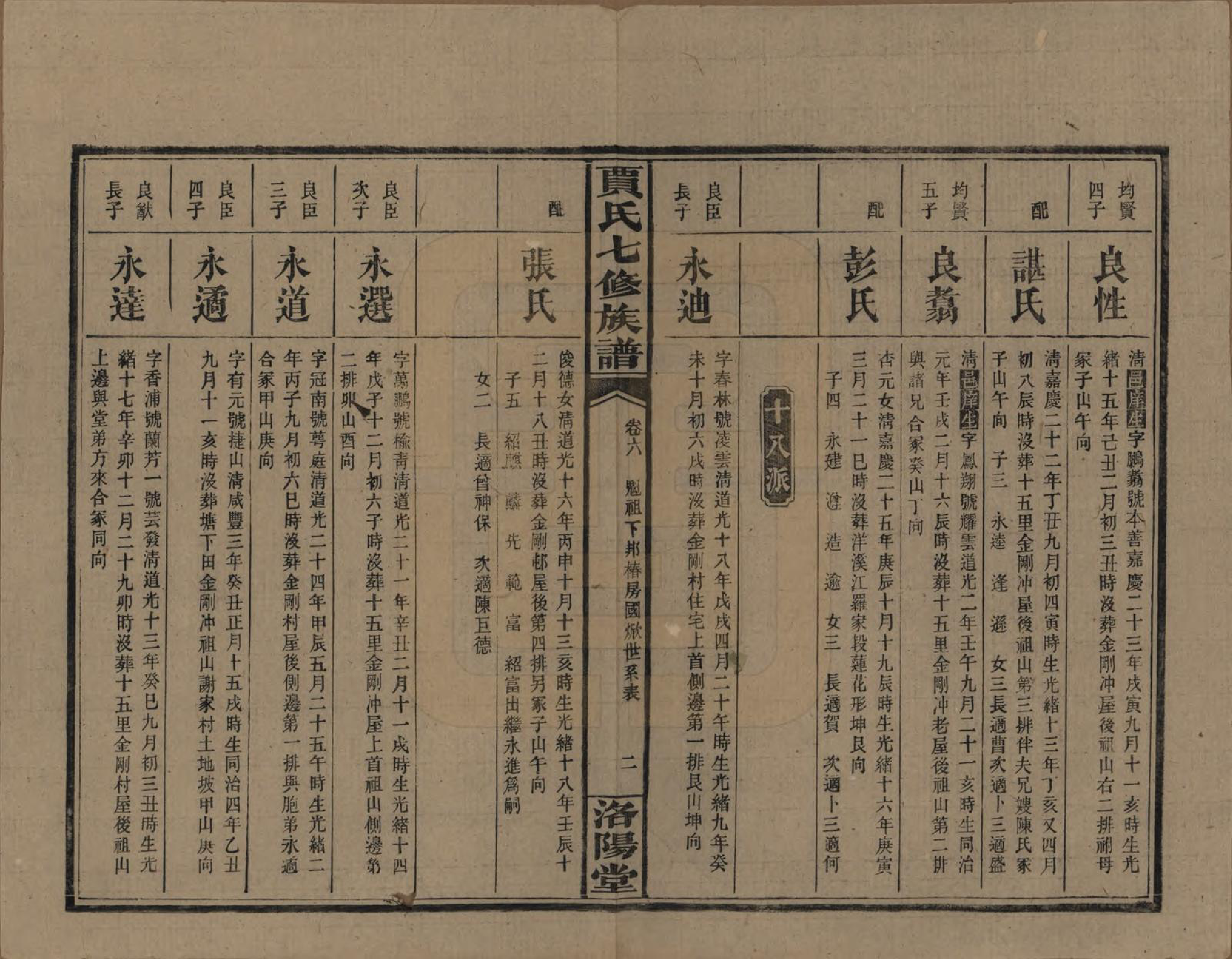 GTJP0654.贾.湖南沅江.贾氏七修族谱.民国31年[1942]_006.pdf_第2页