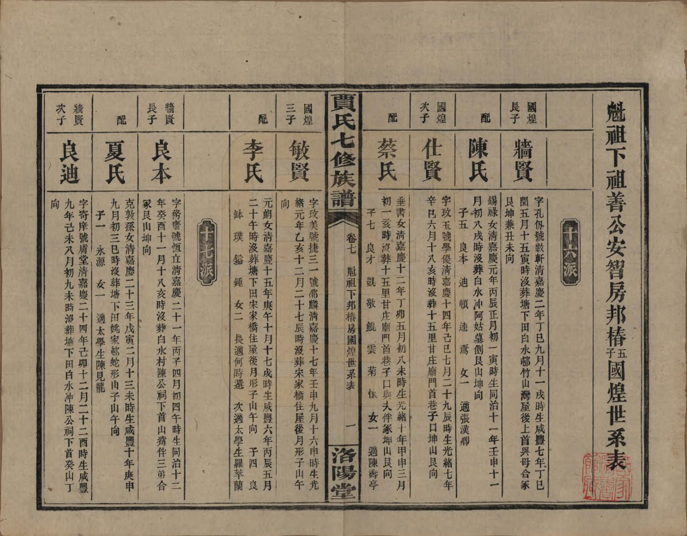 GTJP0654.贾.湖南沅江.贾氏七修族谱.民国31年[1942]_007.pdf_第1页