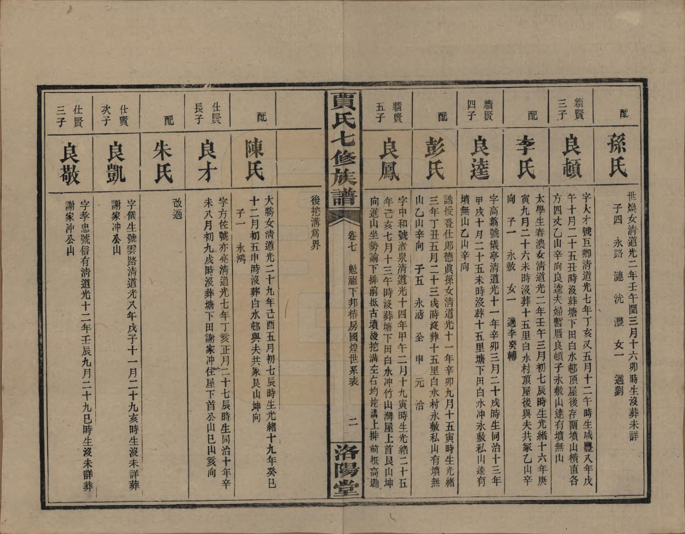 GTJP0654.贾.湖南沅江.贾氏七修族谱.民国31年[1942]_007.pdf_第2页