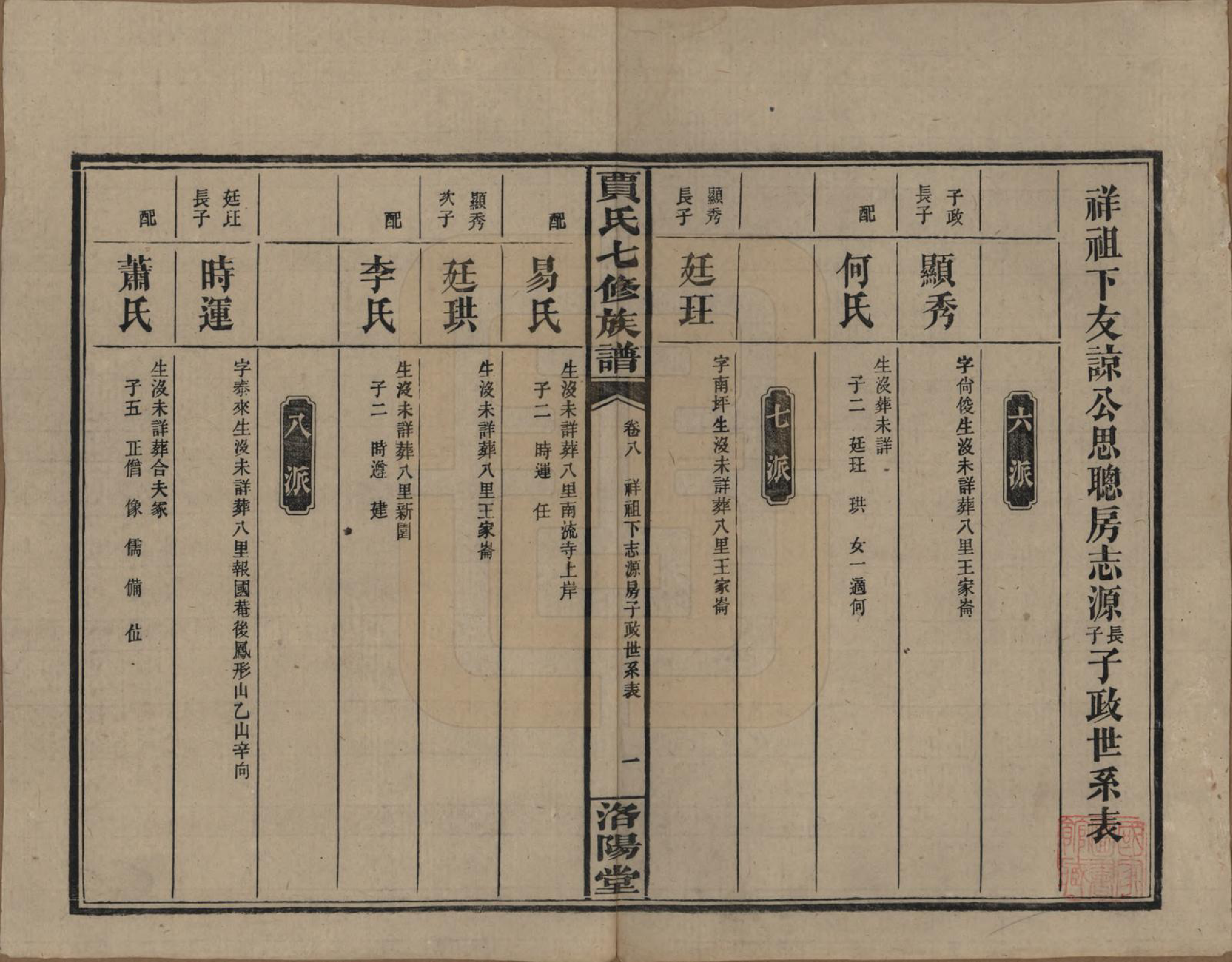 GTJP0654.贾.湖南沅江.贾氏七修族谱.民国31年[1942]_008.pdf_第1页