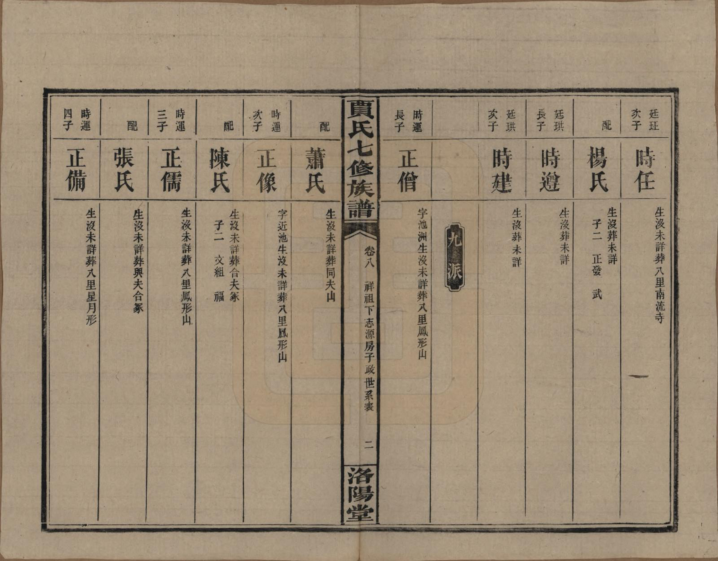 GTJP0654.贾.湖南沅江.贾氏七修族谱.民国31年[1942]_008.pdf_第2页