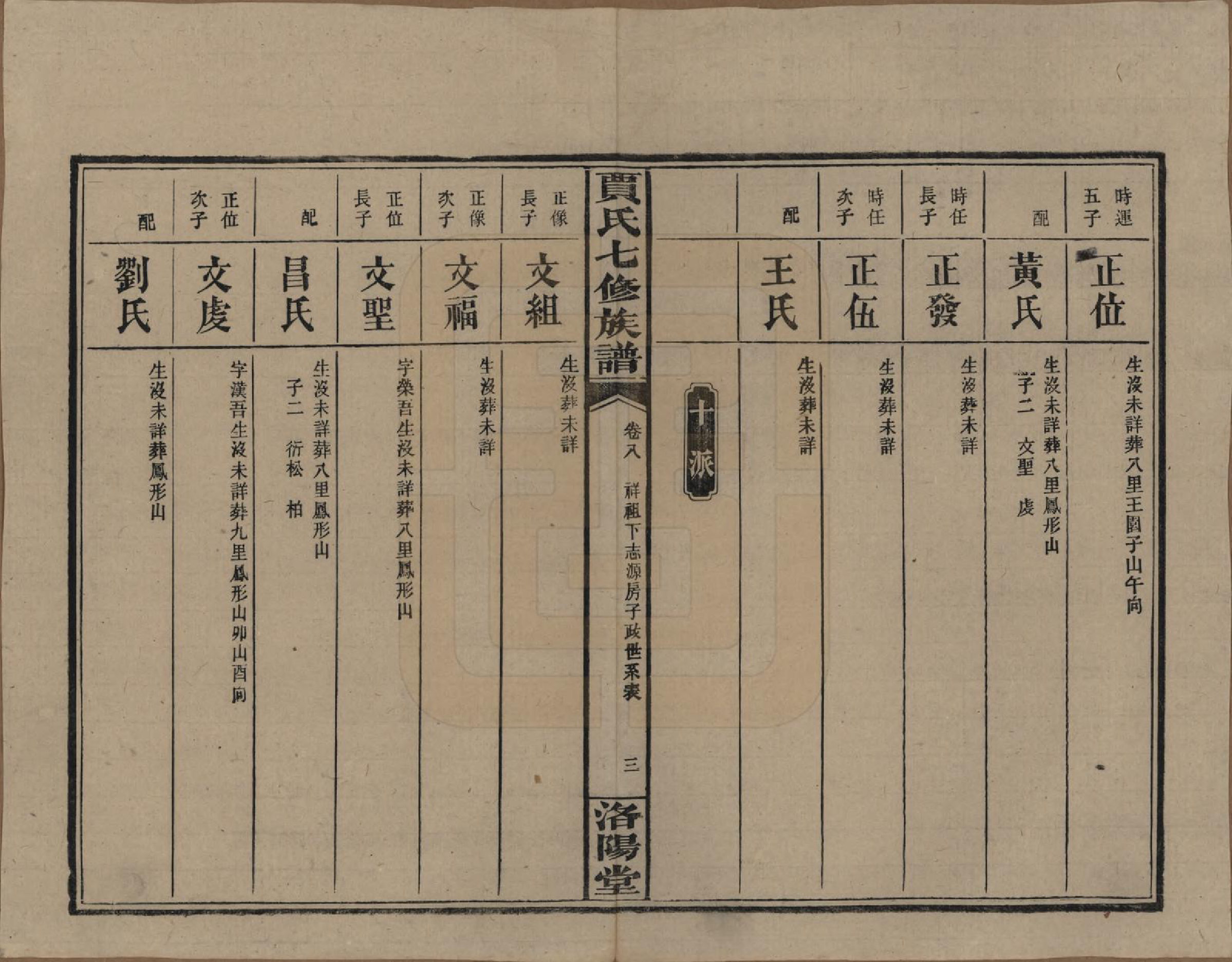 GTJP0654.贾.湖南沅江.贾氏七修族谱.民国31年[1942]_008.pdf_第3页