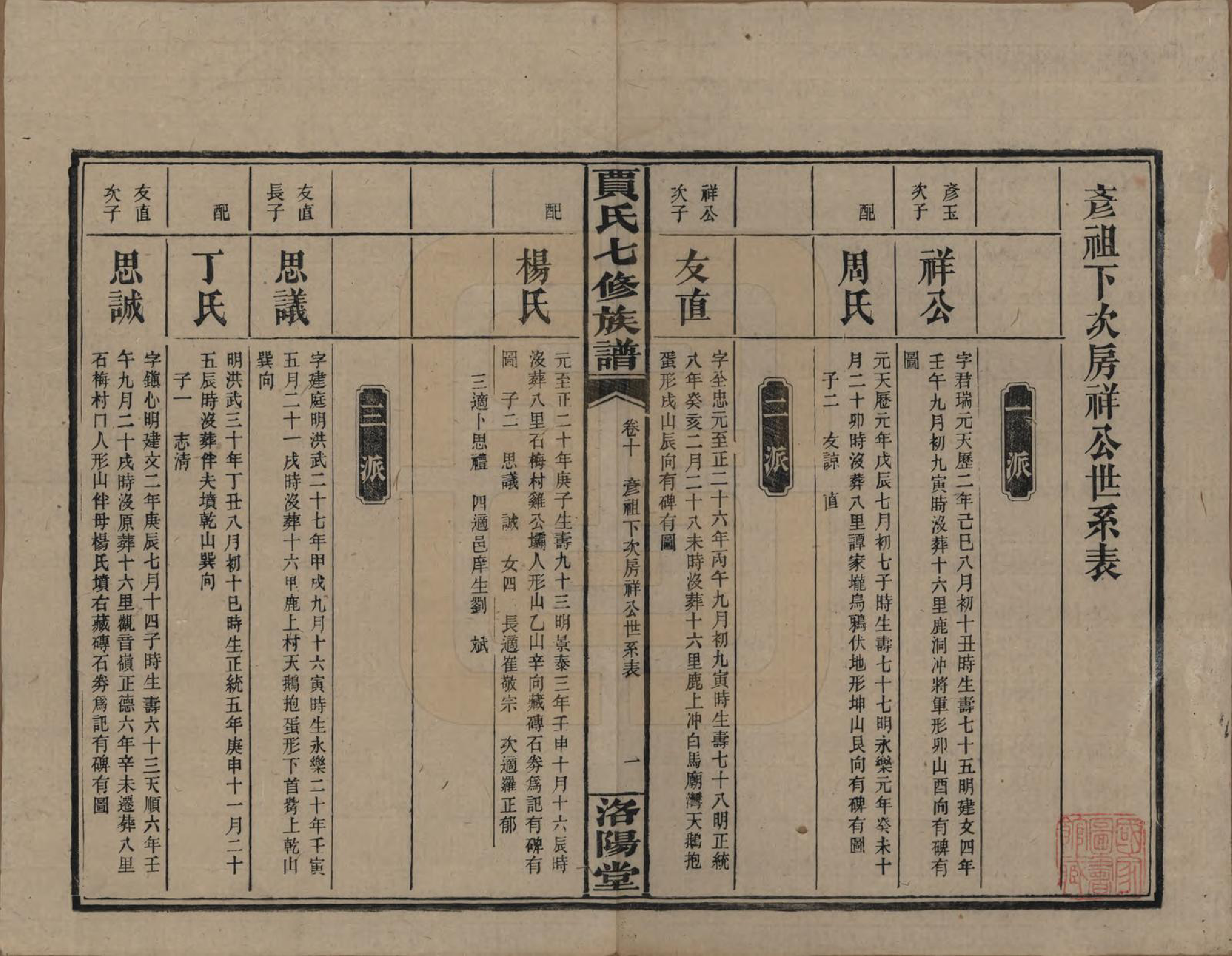 GTJP0654.贾.湖南沅江.贾氏七修族谱.民国31年[1942]_010.pdf_第1页