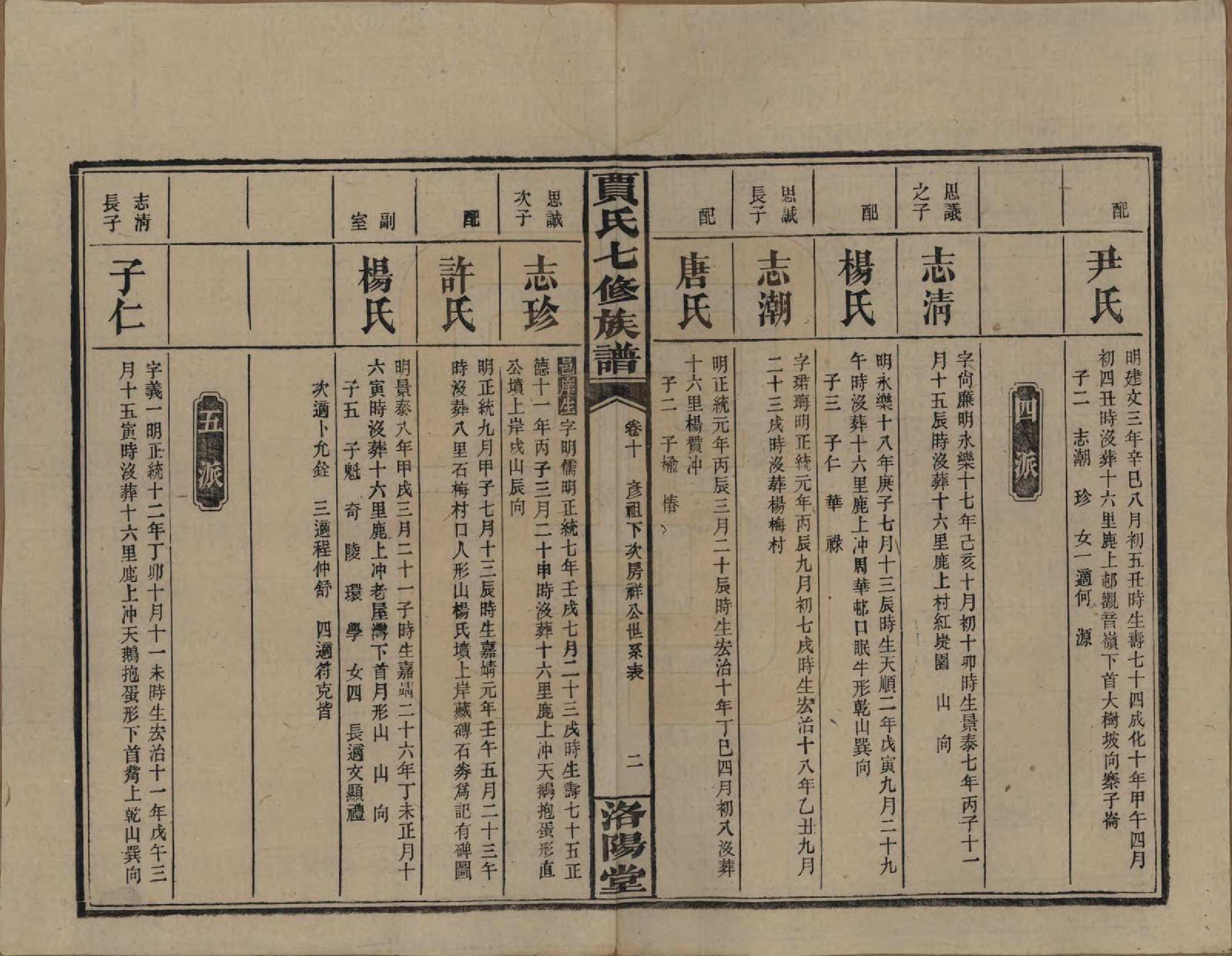 GTJP0654.贾.湖南沅江.贾氏七修族谱.民国31年[1942]_010.pdf_第2页