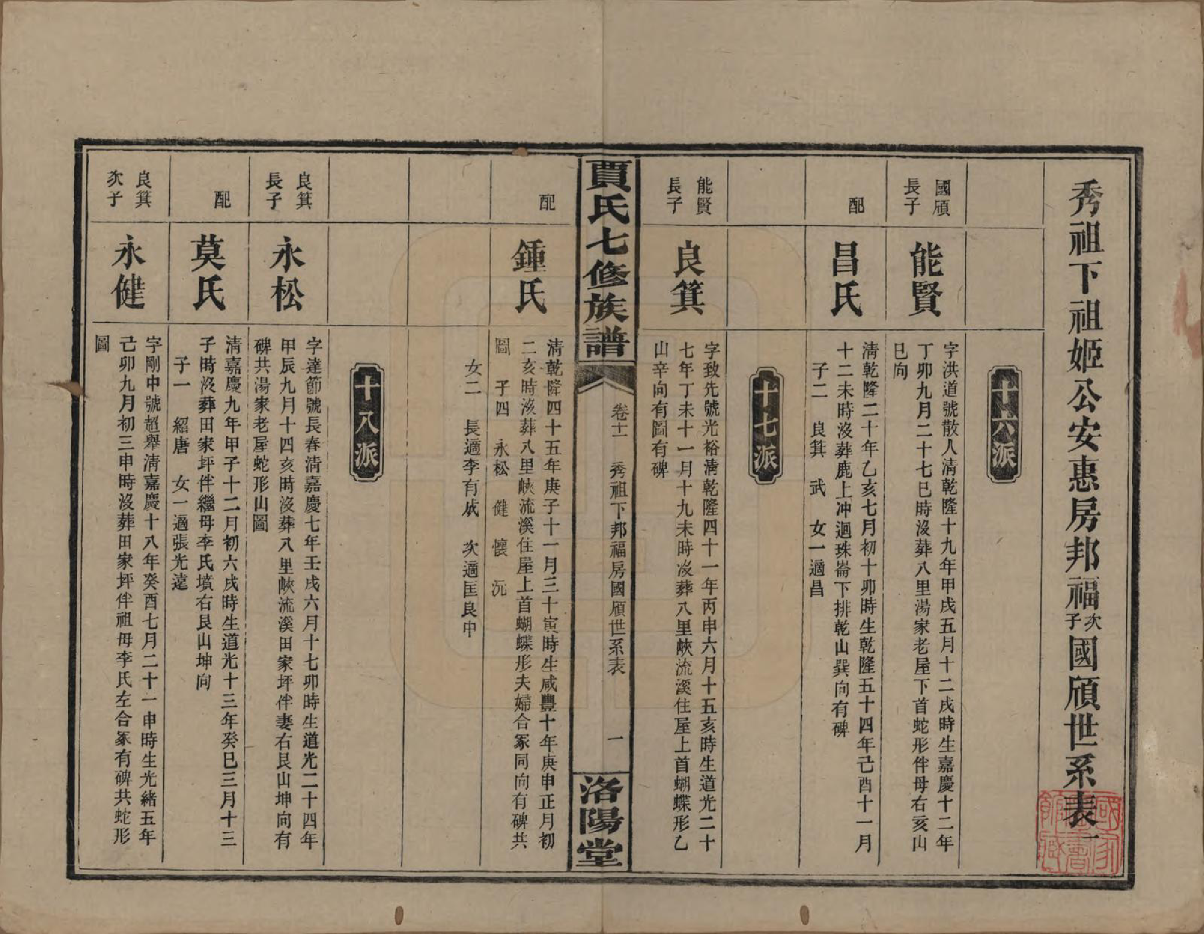 GTJP0654.贾.湖南沅江.贾氏七修族谱.民国31年[1942]_011.pdf_第1页