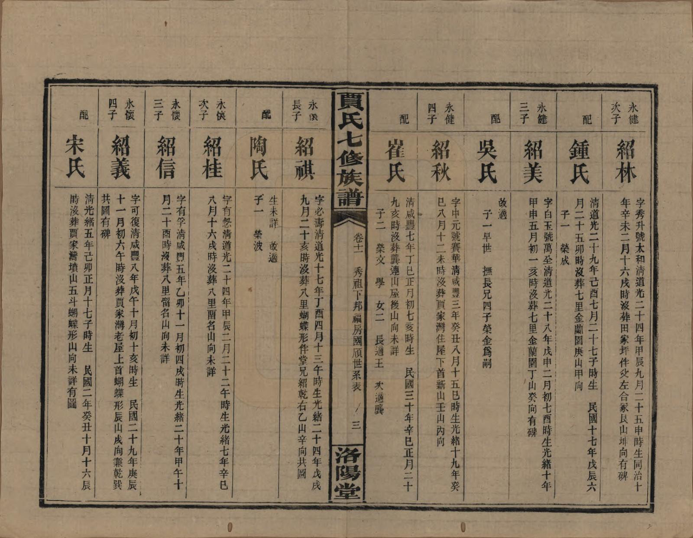 GTJP0654.贾.湖南沅江.贾氏七修族谱.民国31年[1942]_011.pdf_第3页