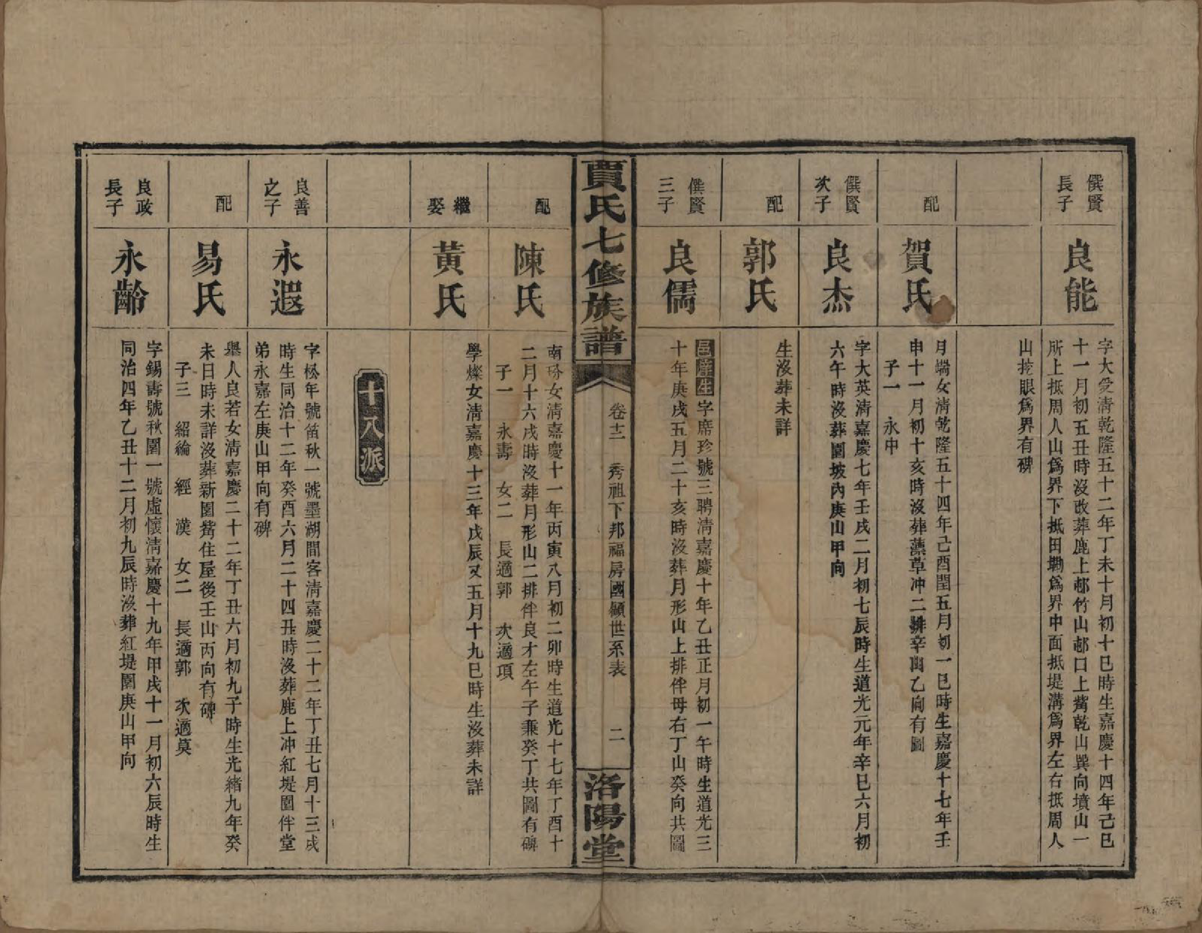 GTJP0654.贾.湖南沅江.贾氏七修族谱.民国31年[1942]_012.pdf_第2页