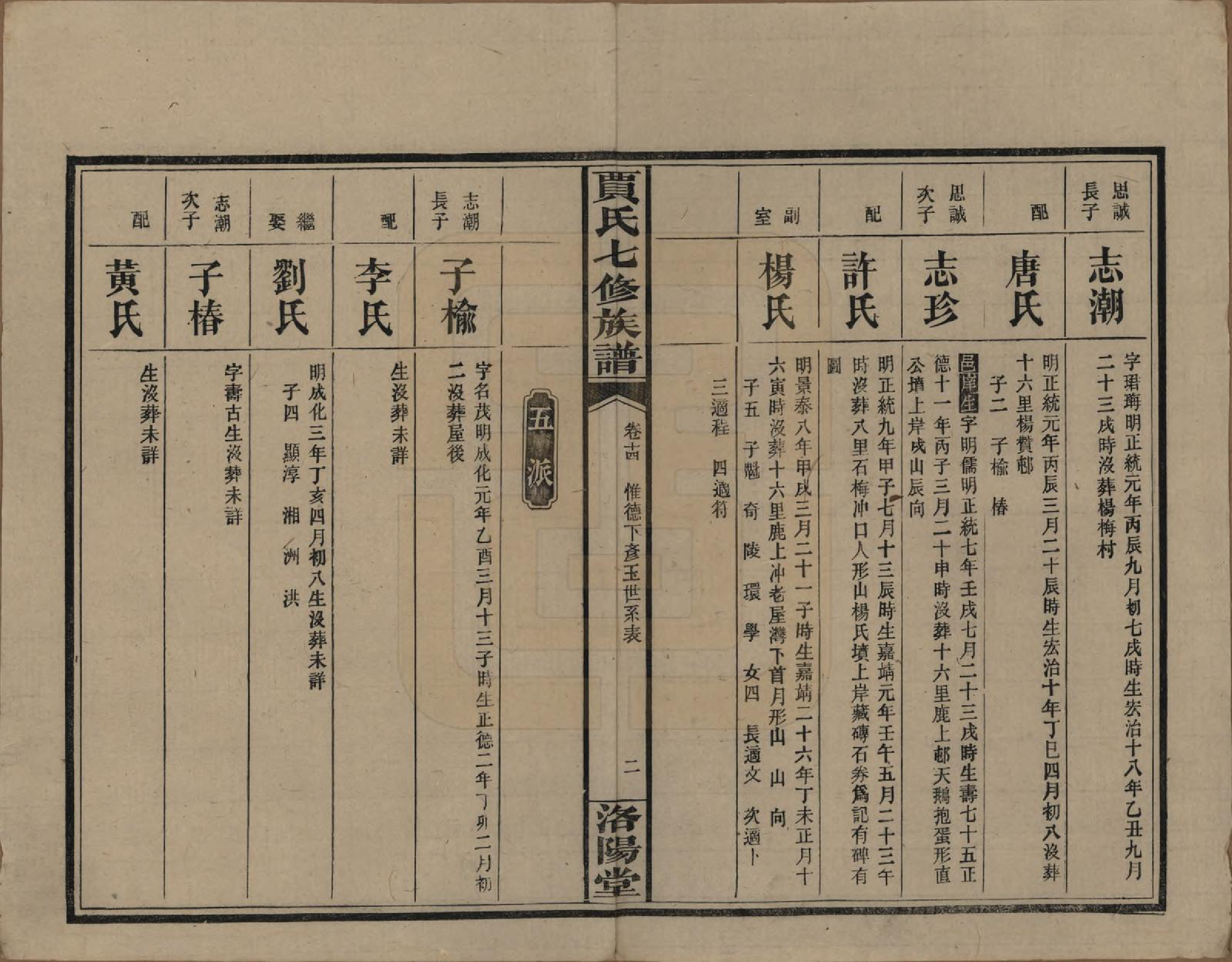 GTJP0654.贾.湖南沅江.贾氏七修族谱.民国31年[1942]_014.pdf_第2页