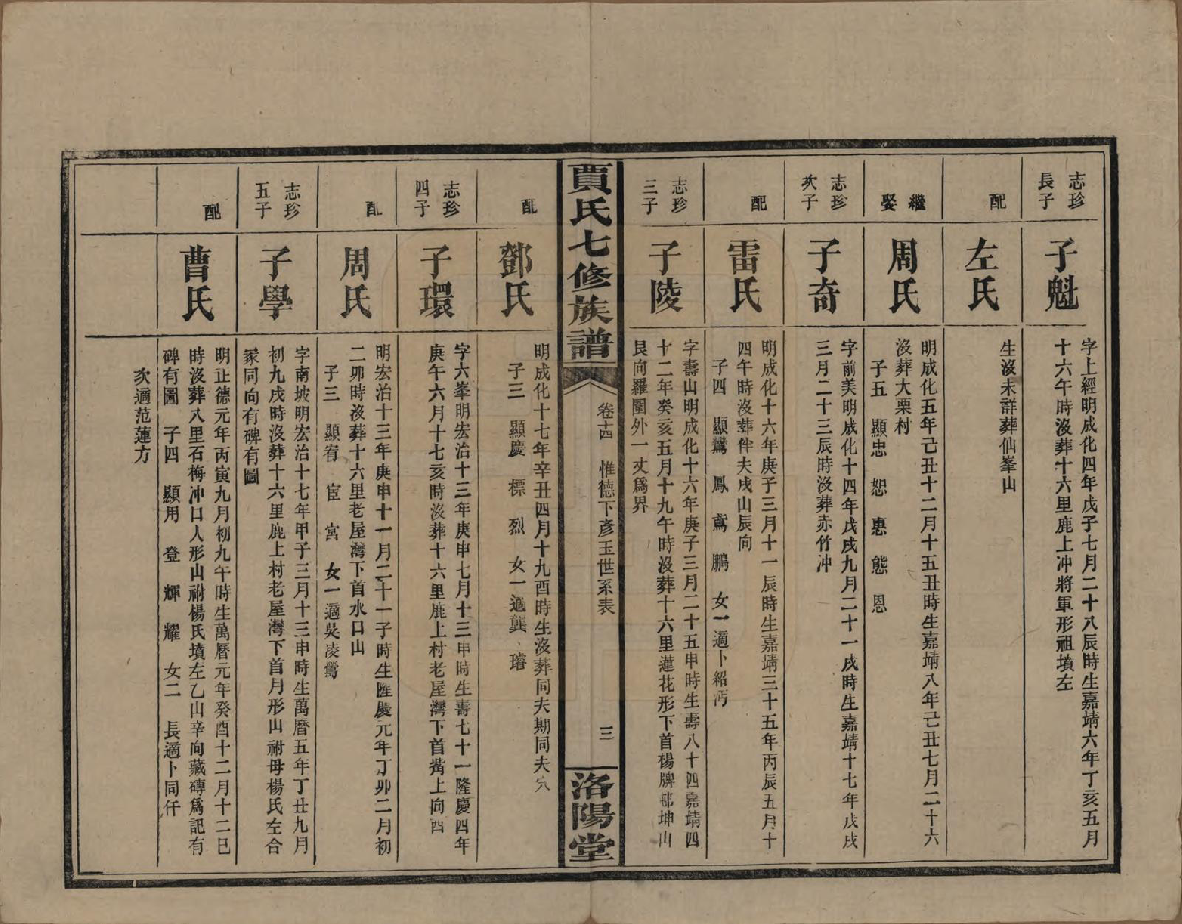 GTJP0654.贾.湖南沅江.贾氏七修族谱.民国31年[1942]_014.pdf_第3页