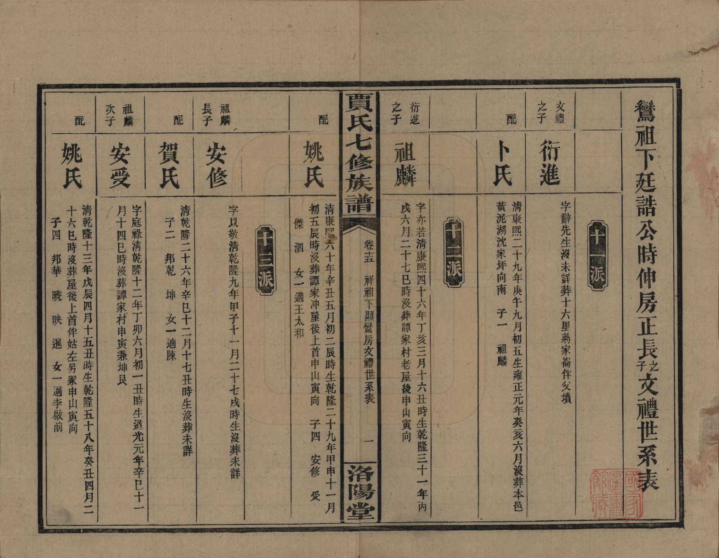 GTJP0654.贾.湖南沅江.贾氏七修族谱.民国31年[1942]_015.pdf_第1页