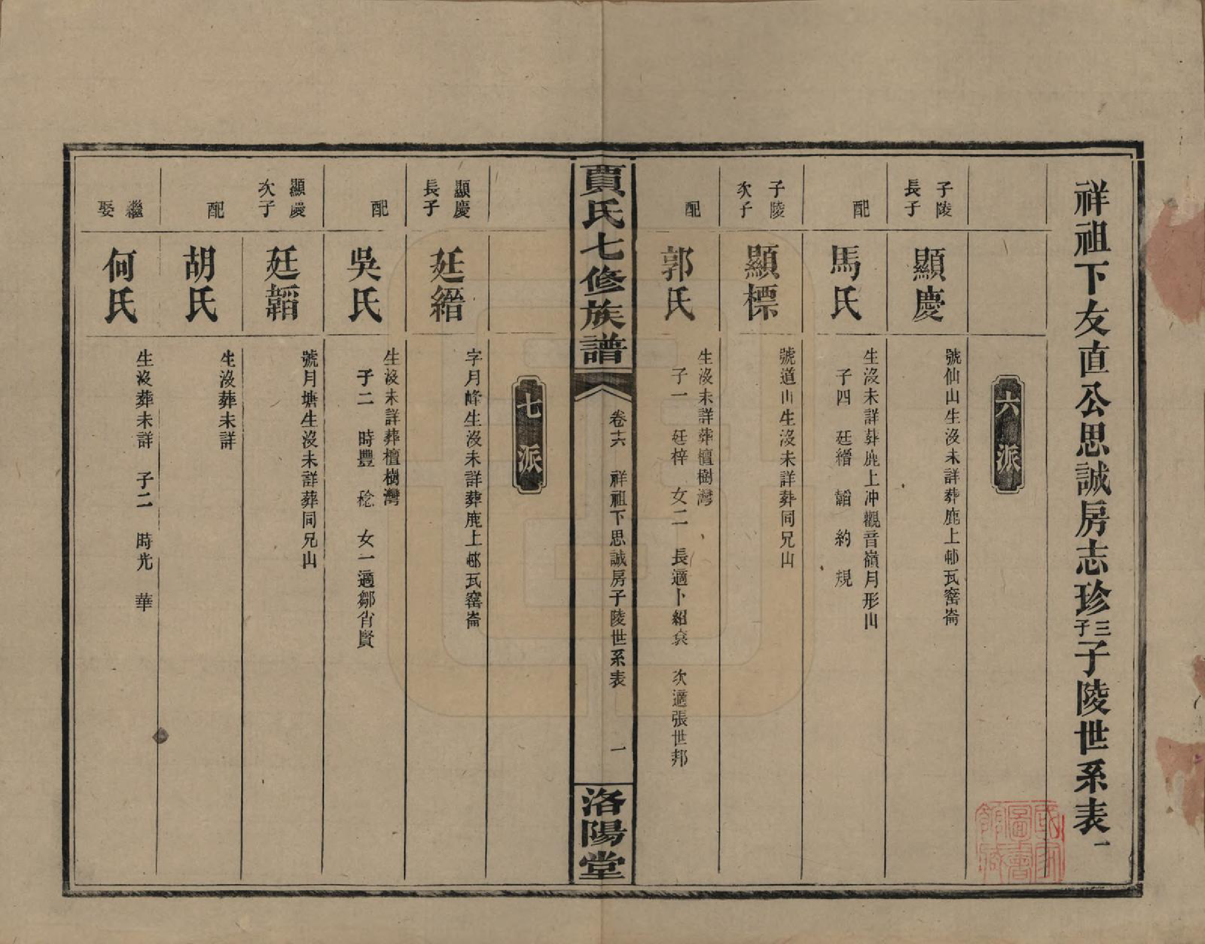 GTJP0654.贾.湖南沅江.贾氏七修族谱.民国31年[1942]_016.pdf_第1页