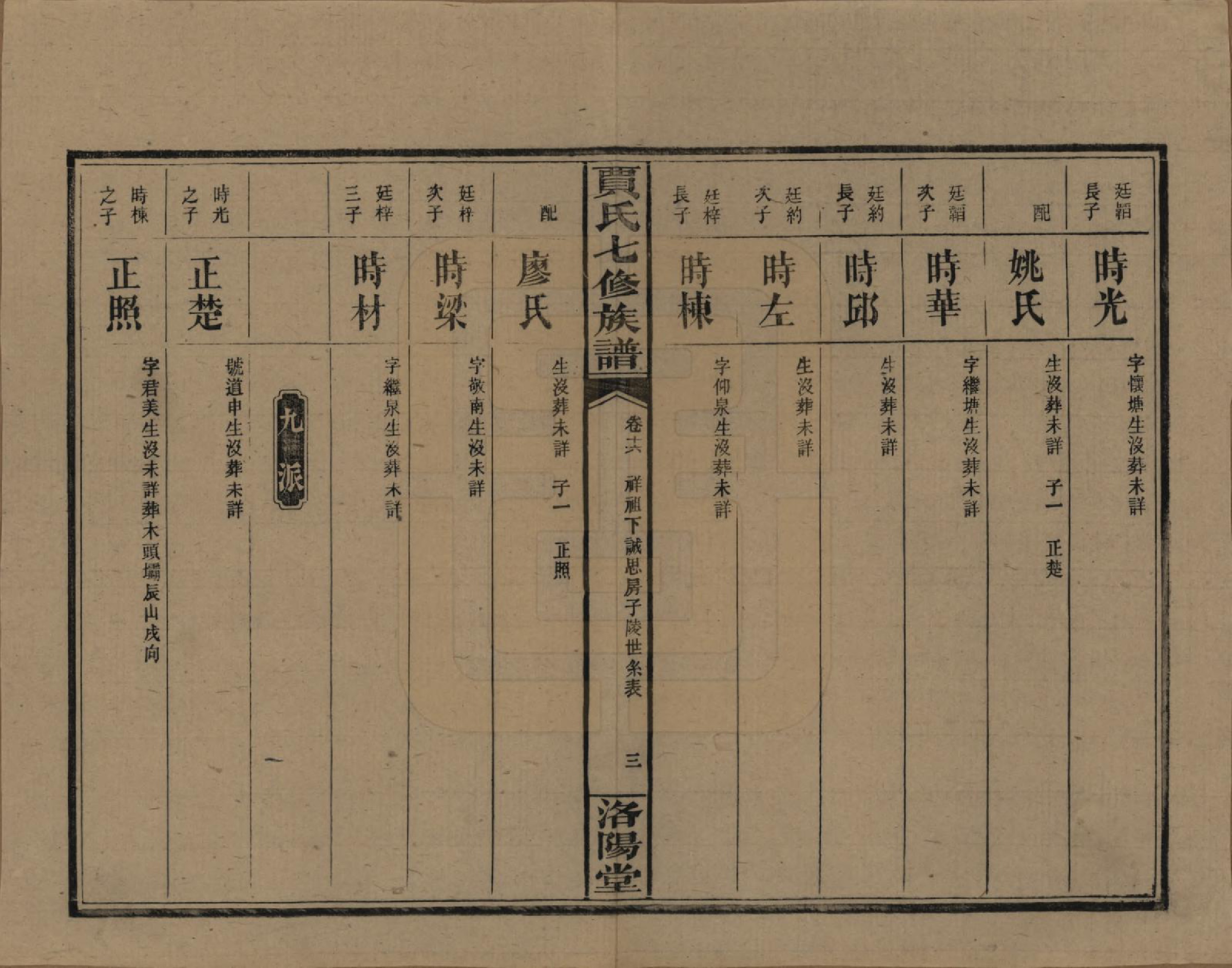 GTJP0654.贾.湖南沅江.贾氏七修族谱.民国31年[1942]_016.pdf_第3页