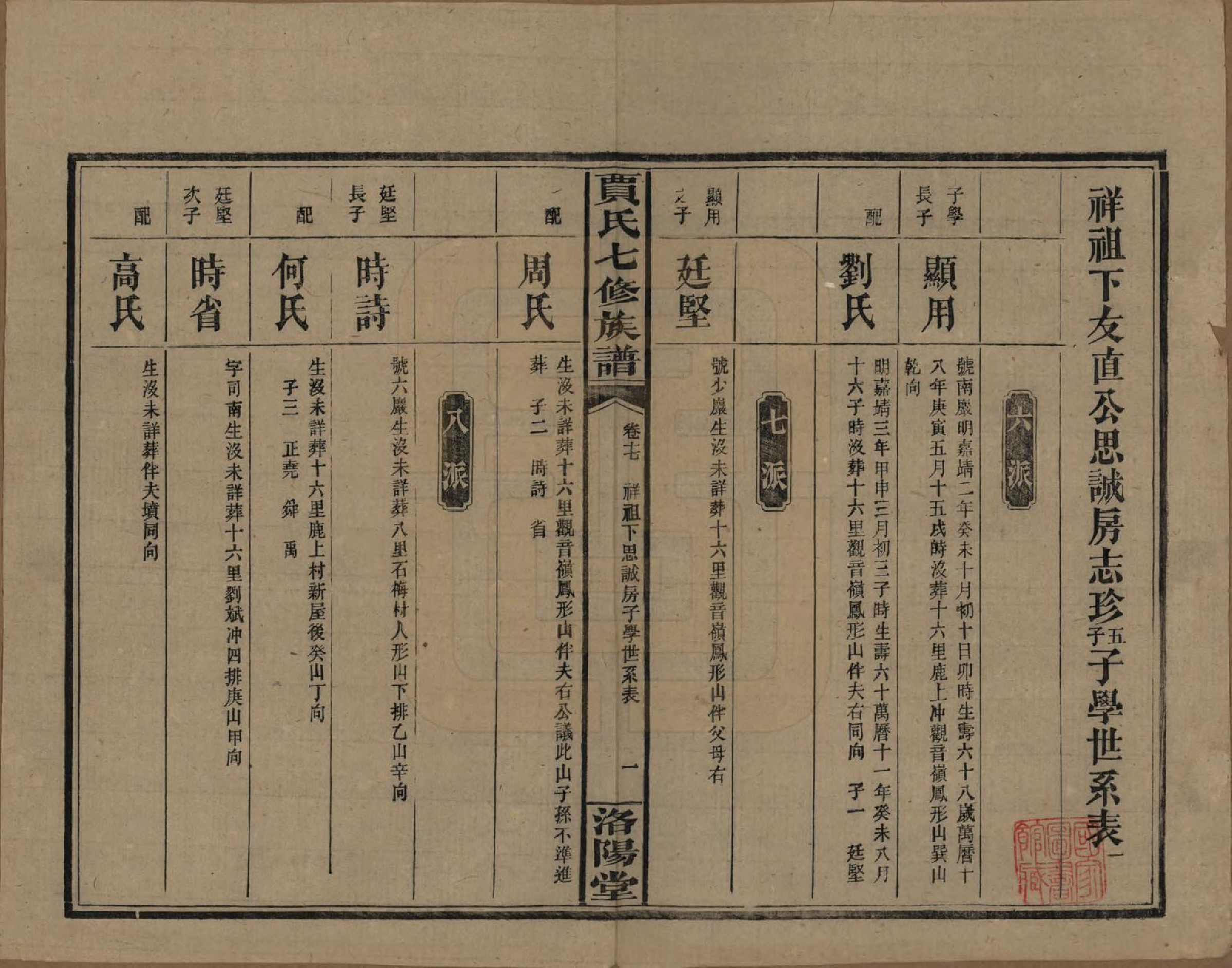 GTJP0654.贾.湖南沅江.贾氏七修族谱.民国31年[1942]_017.pdf_第1页