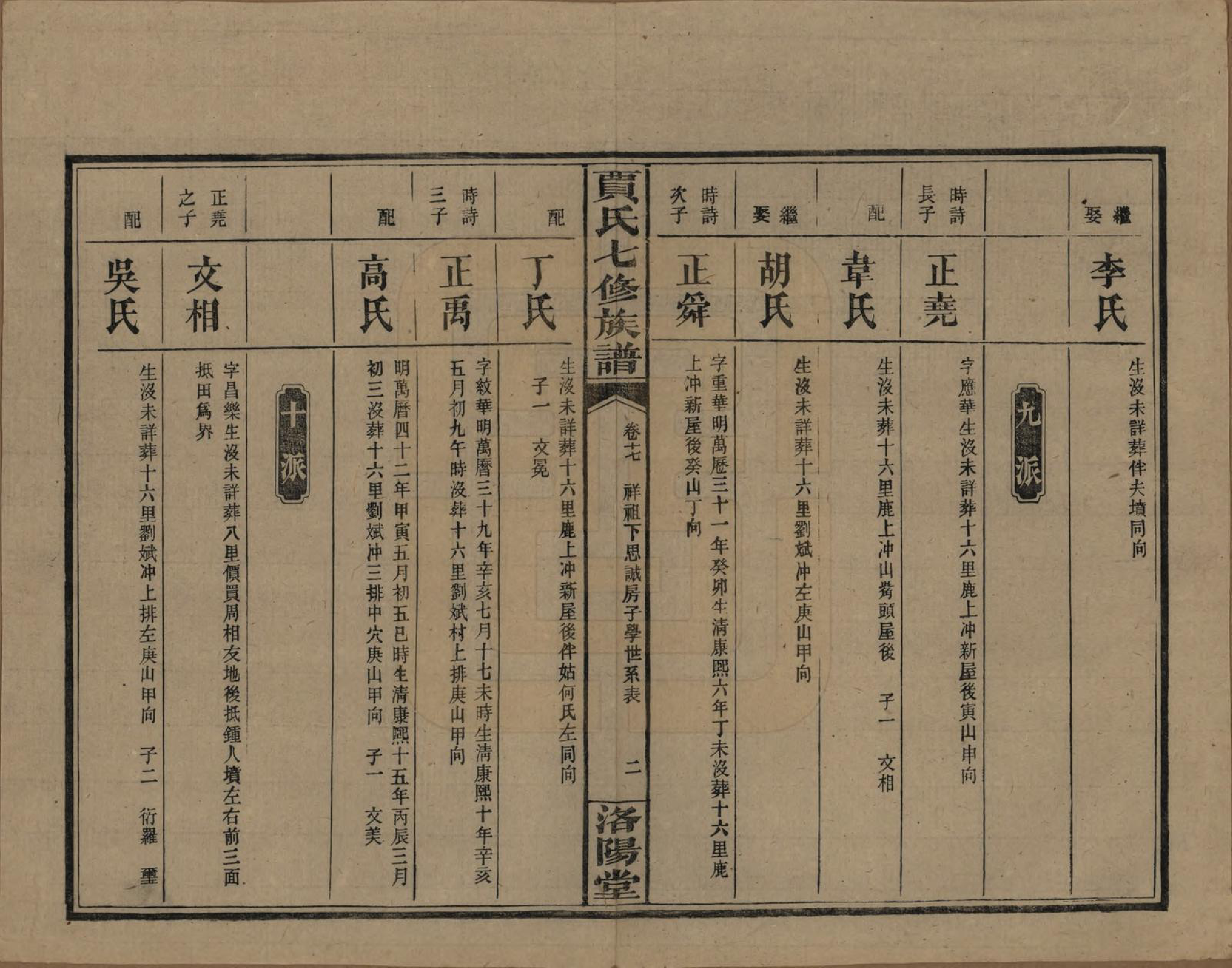 GTJP0654.贾.湖南沅江.贾氏七修族谱.民国31年[1942]_017.pdf_第2页