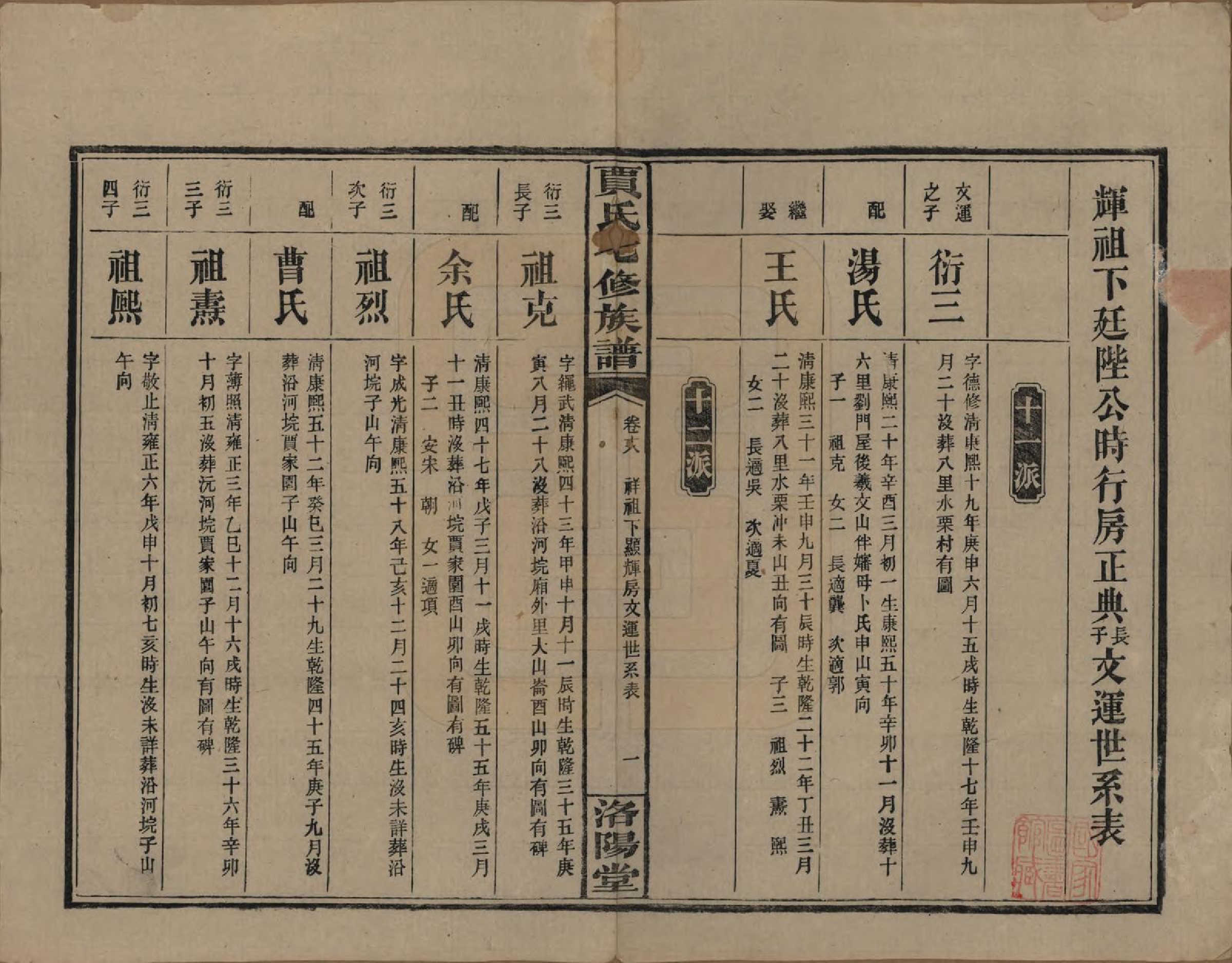 GTJP0654.贾.湖南沅江.贾氏七修族谱.民国31年[1942]_018.pdf_第1页