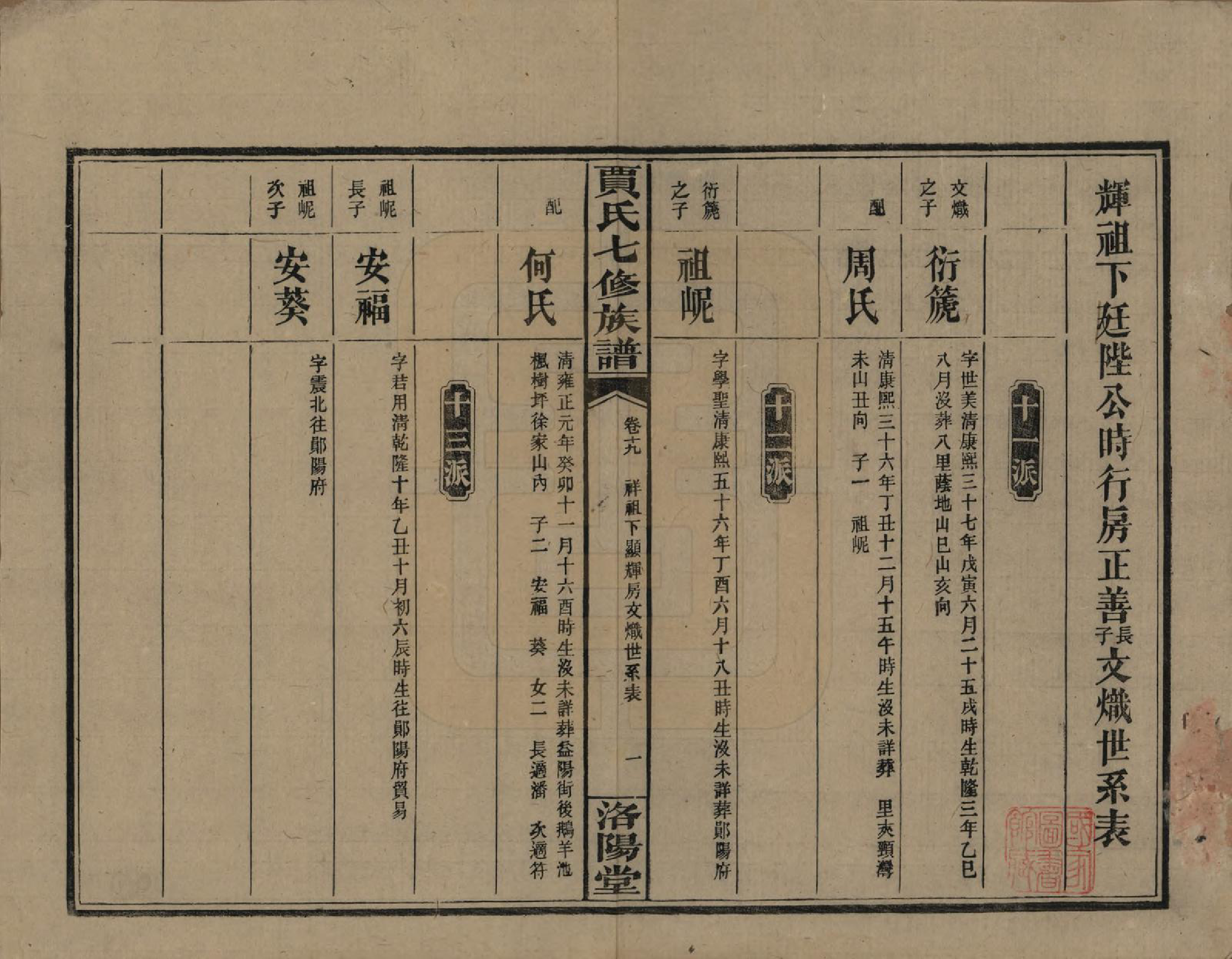 GTJP0654.贾.湖南沅江.贾氏七修族谱.民国31年[1942]_019.pdf_第1页