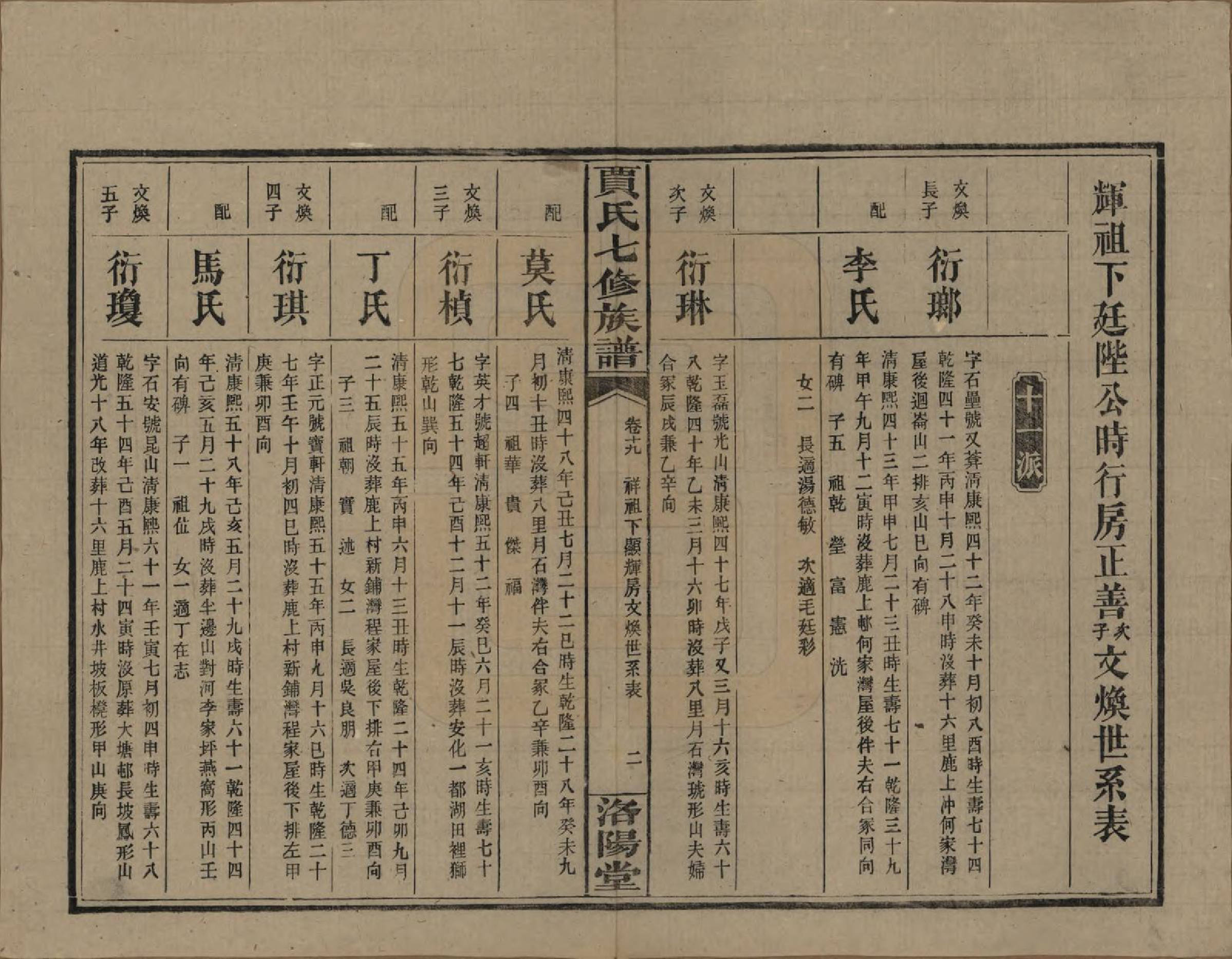 GTJP0654.贾.湖南沅江.贾氏七修族谱.民国31年[1942]_019.pdf_第2页